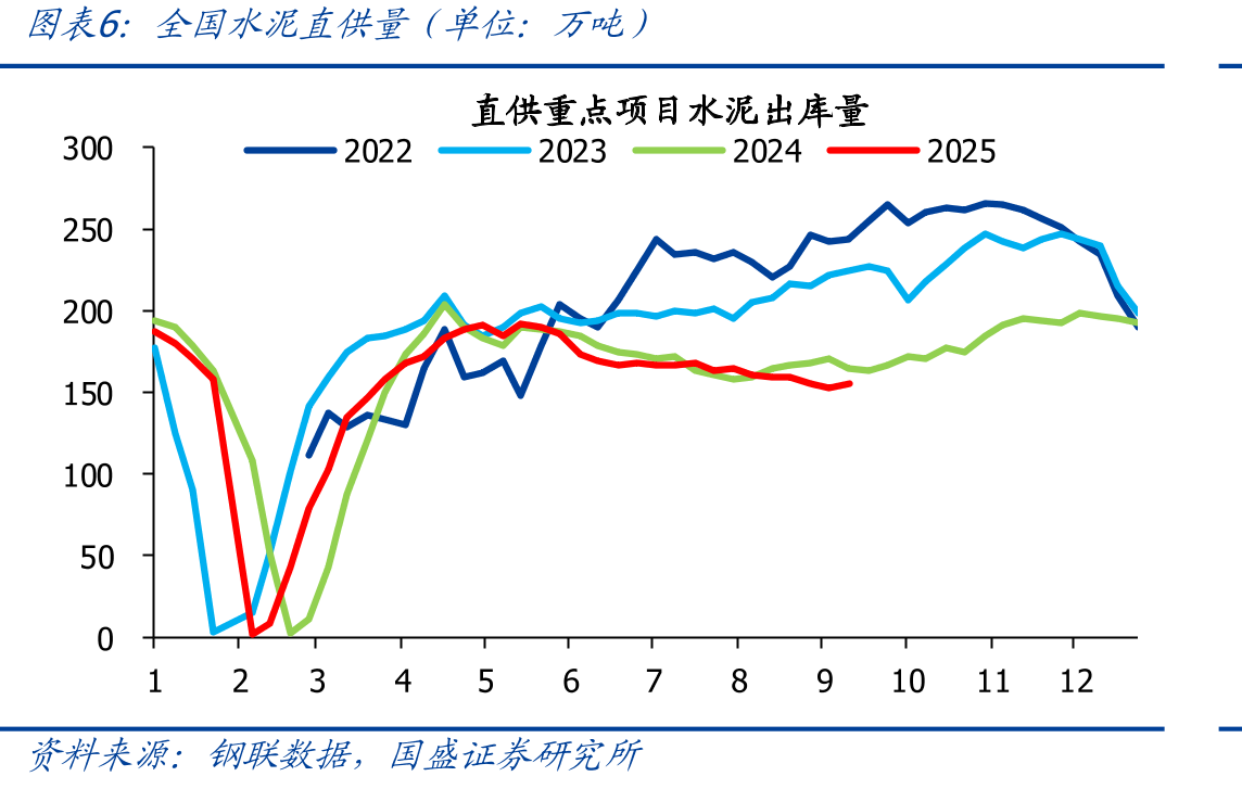 电子纱（G75）价格（单位：元/吨）_第5页