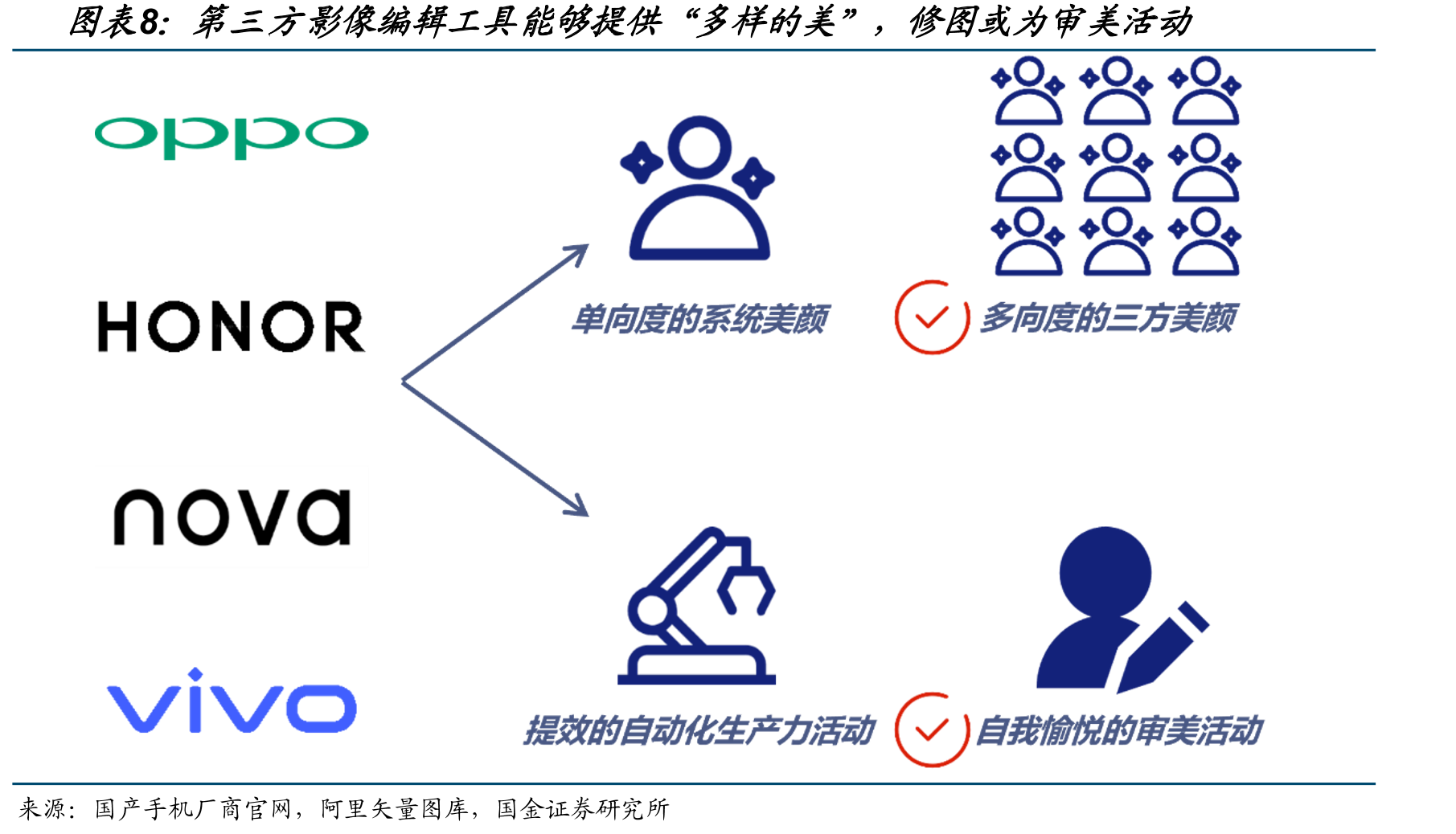 图APP，轻颜相机APP，B612咔叽APP，国金证券研究所_第3页