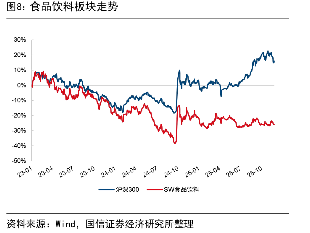 中国社会消费品零售增速_第5页