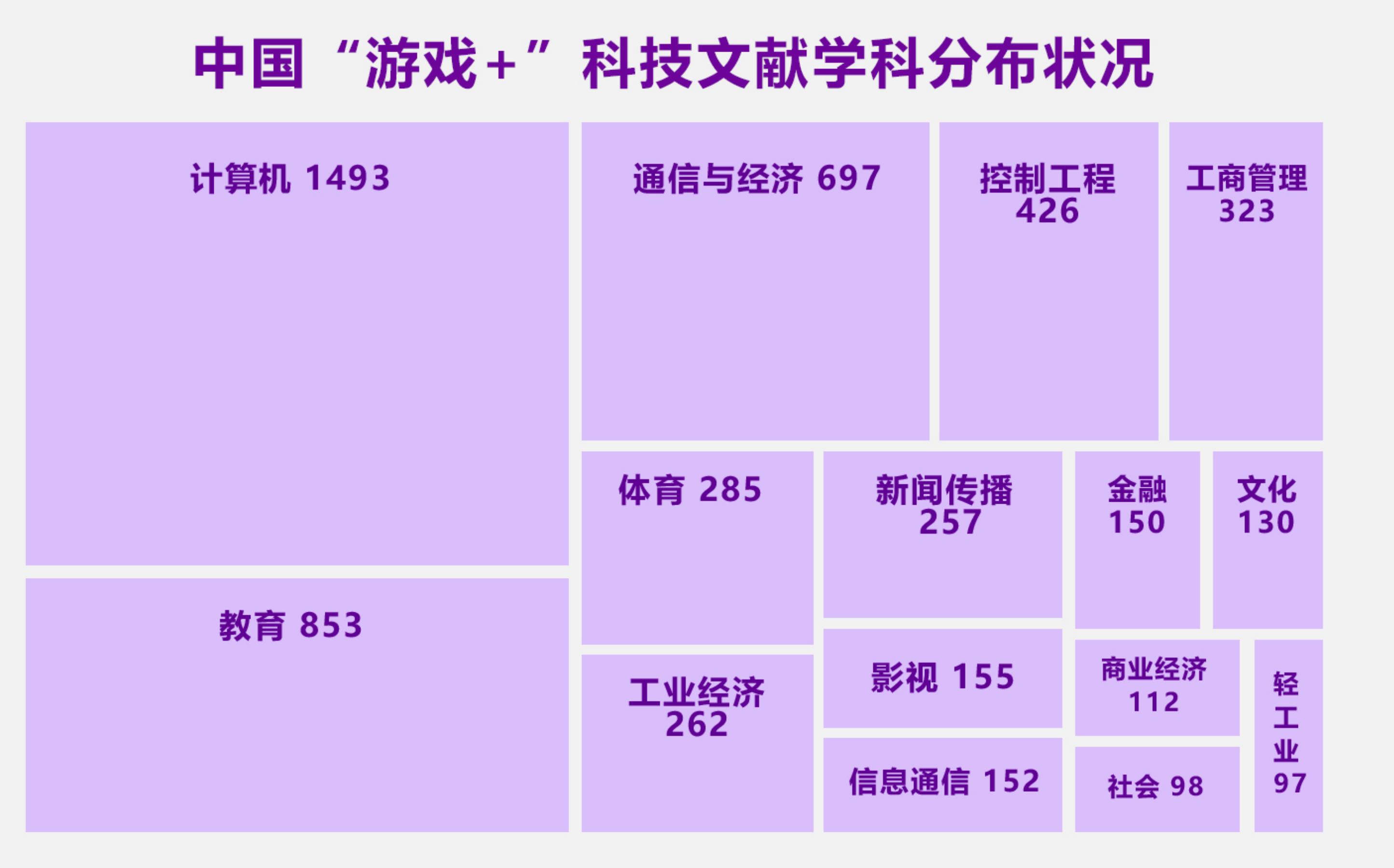 电商平台内游戏对用户产生的影响_第4页