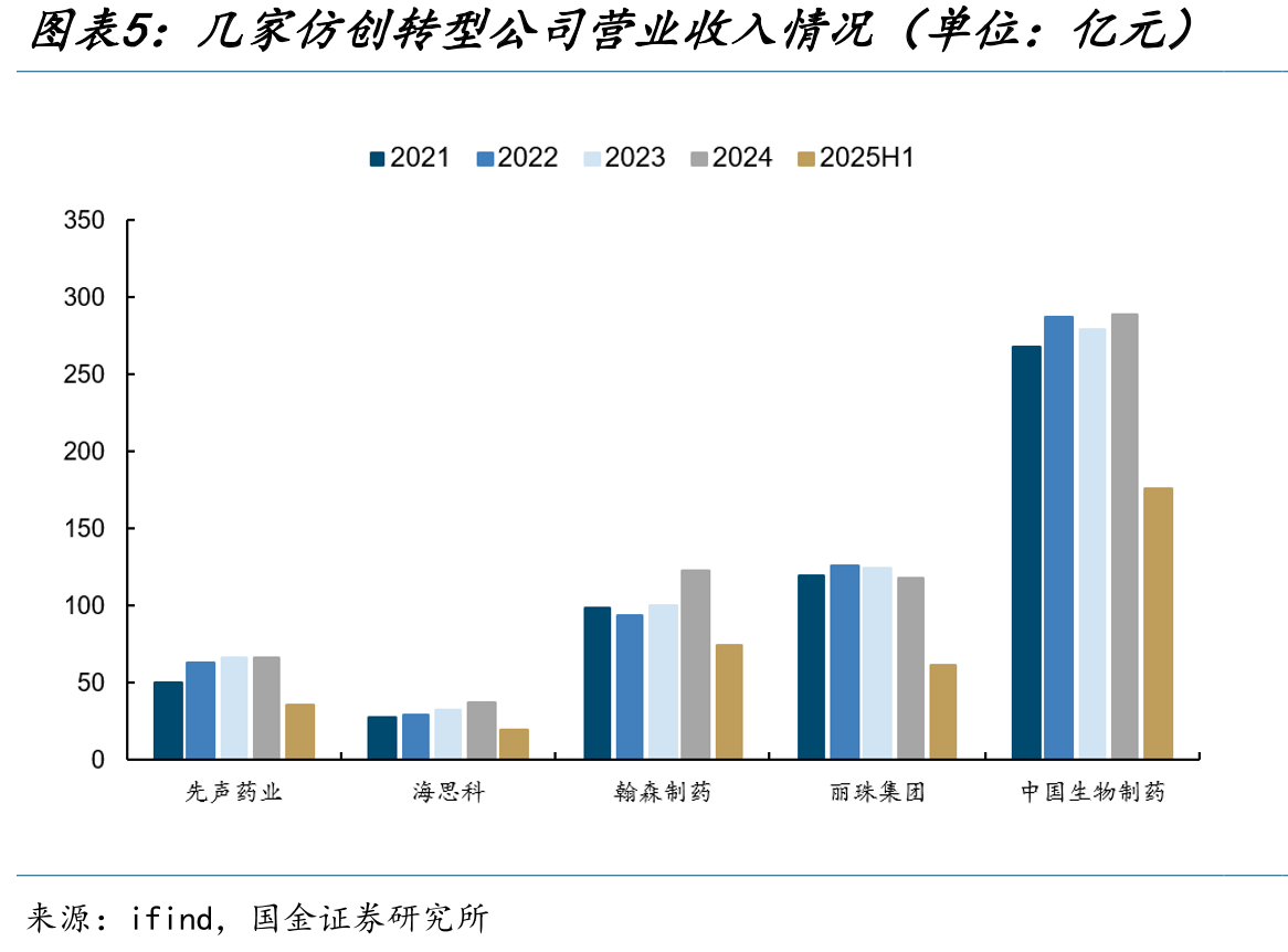 同靶点药物ABBV-085的I期临床展现初步疗效，UPS或肉瘤中ORR=20%_第5页