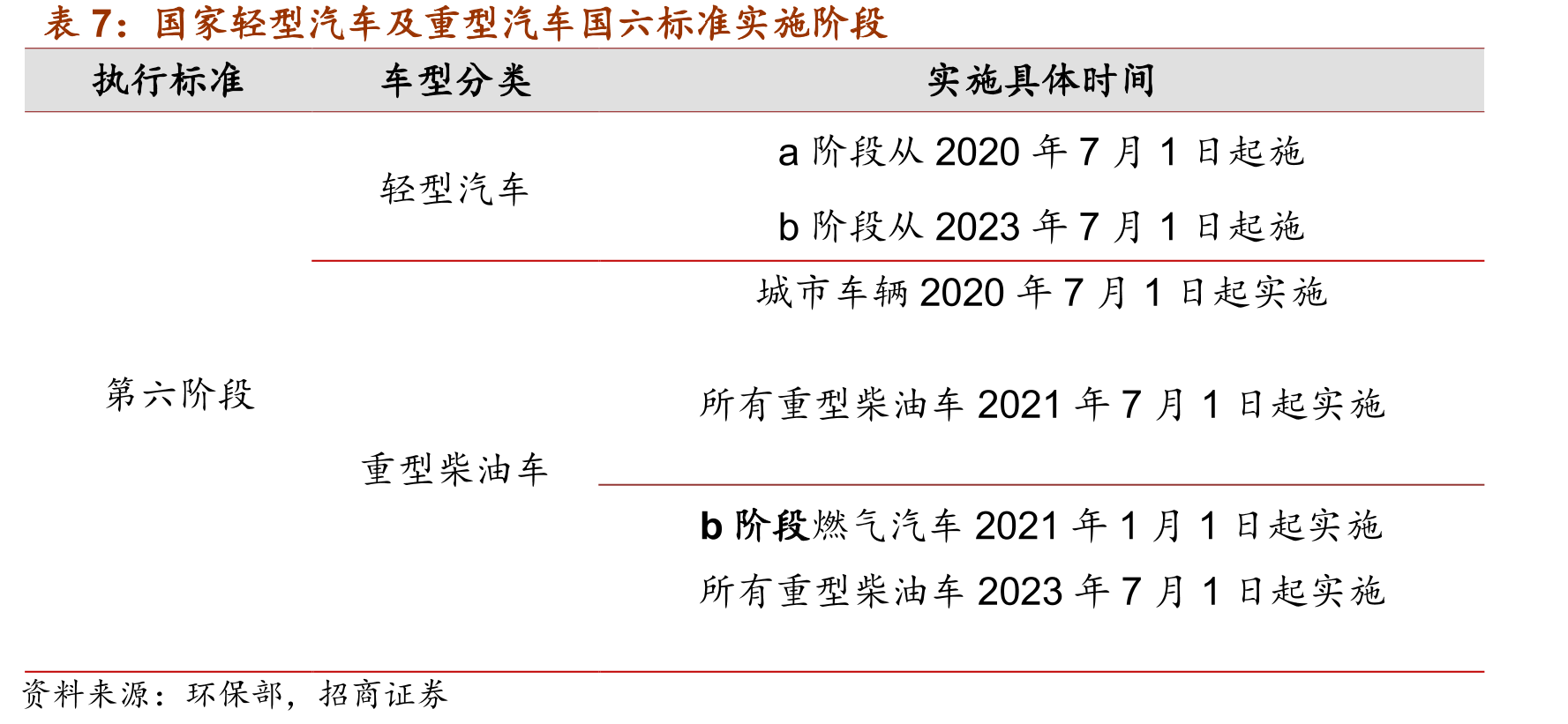 汽车、公共汽车和卡车成本的通用加价率_第2页