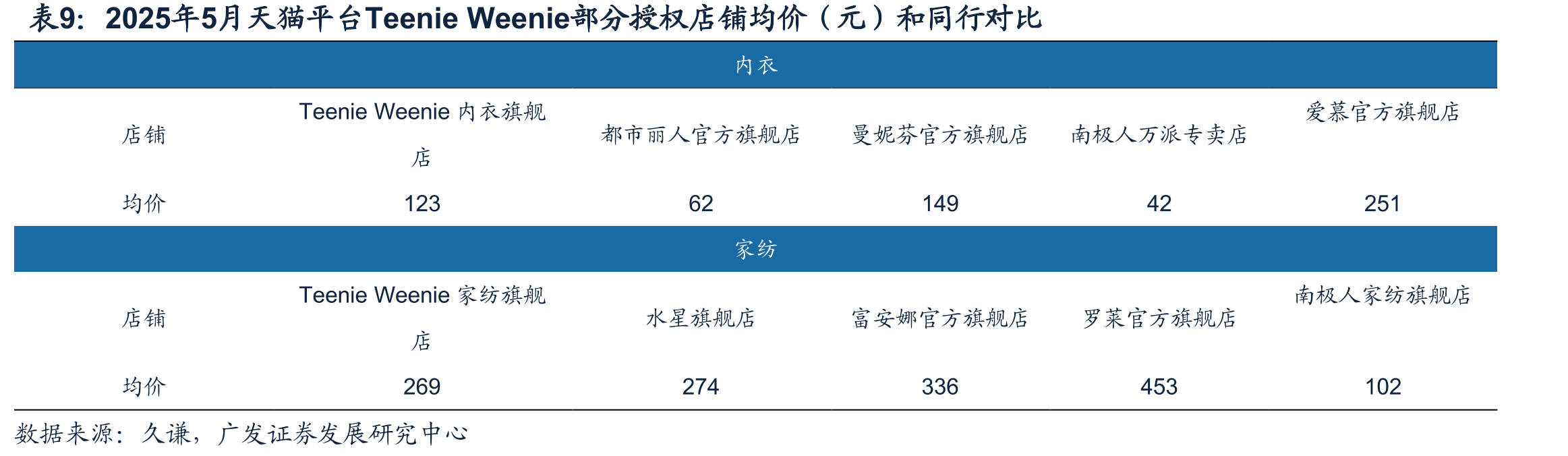 TeenieWeenie和VGRASS2024年至今单季度营业收入等财务状况（单位：百万元）_第2页
