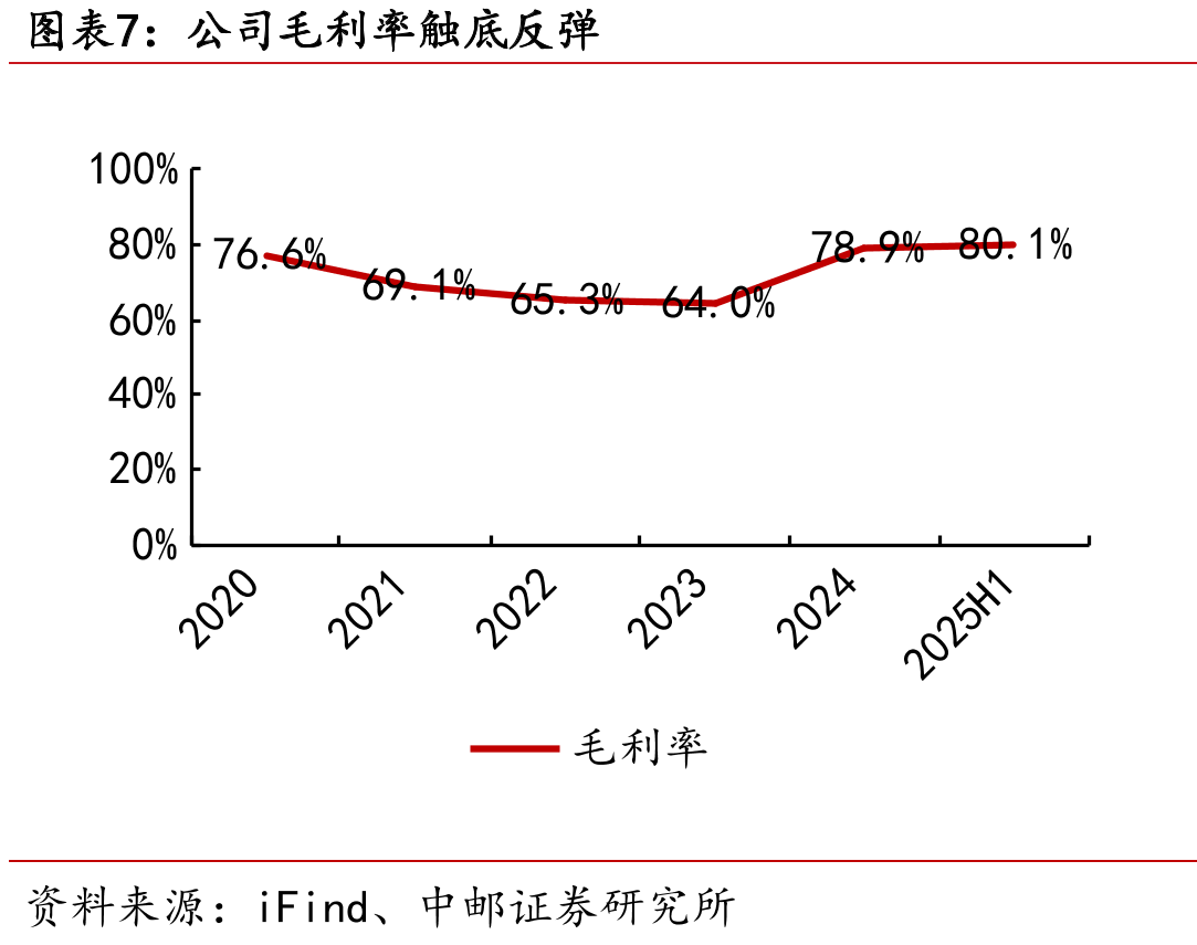 我国共有8款阿达木单抗类似药上市_第4页