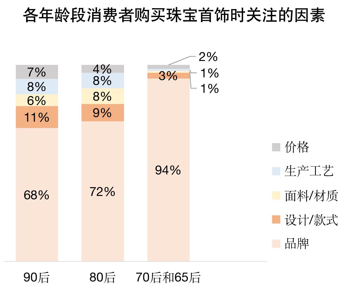 2017-2022潘多拉中国地区营收占比变化情况_第5页