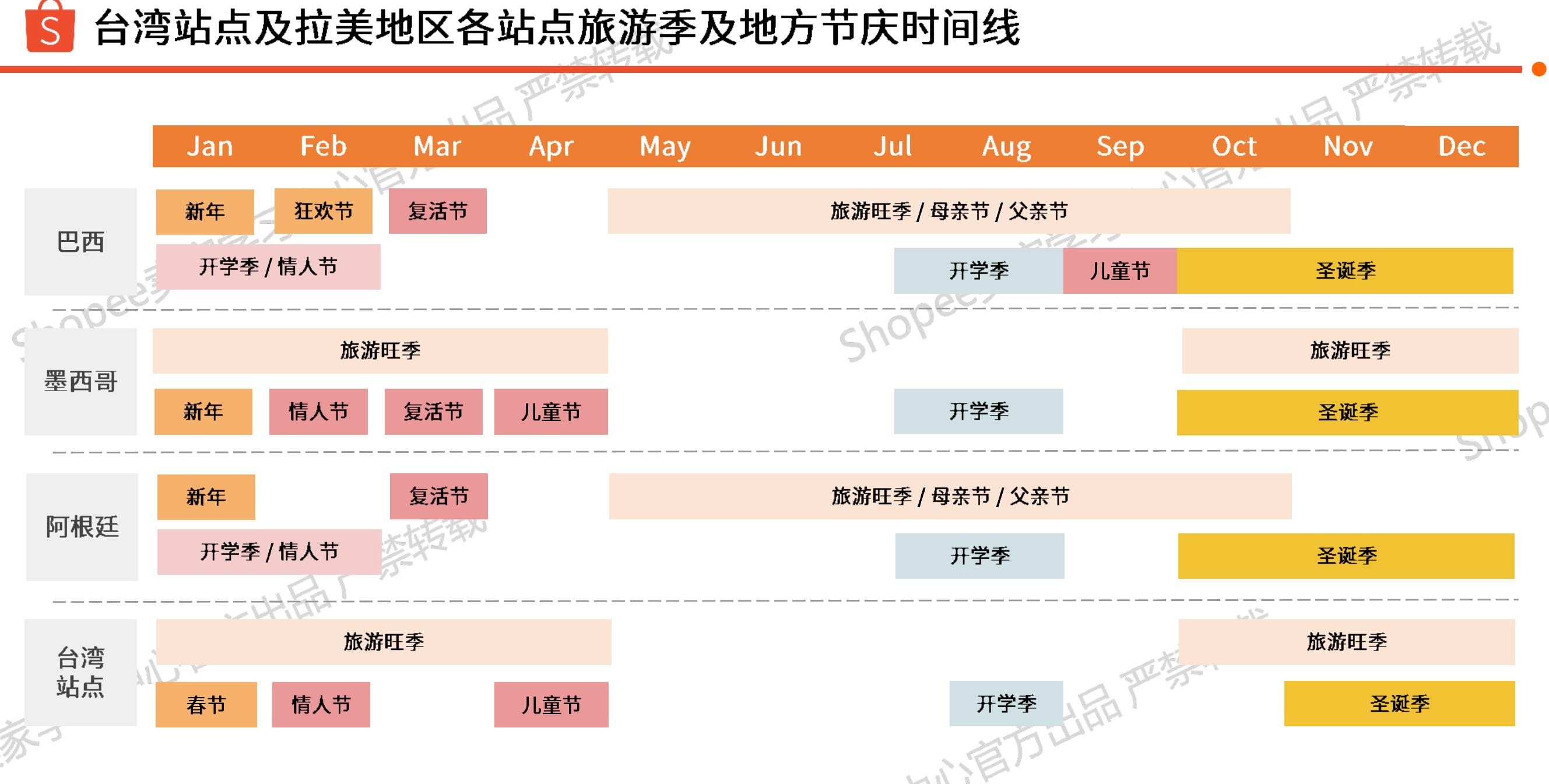 玩具品类各站点产品上架认证需求汇总_第3页