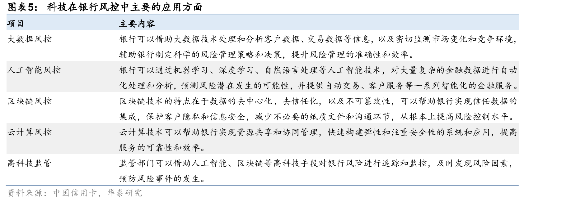 华泰睿思投研平台发展历程_第5页