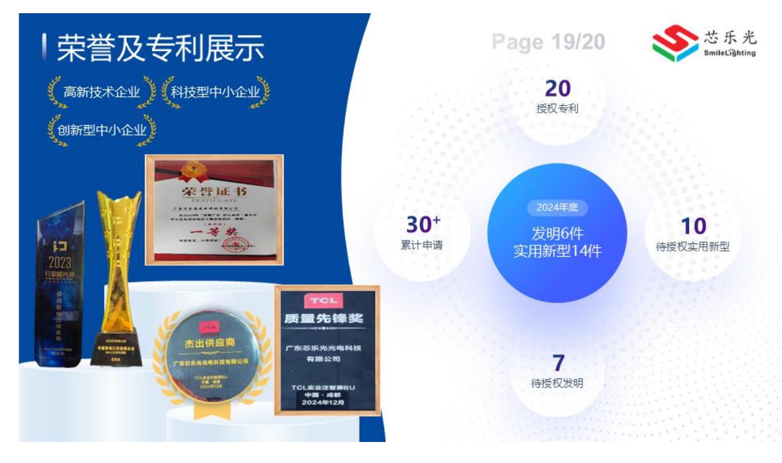 2021-2025年中国MiniLED显示器出货规模_第4页