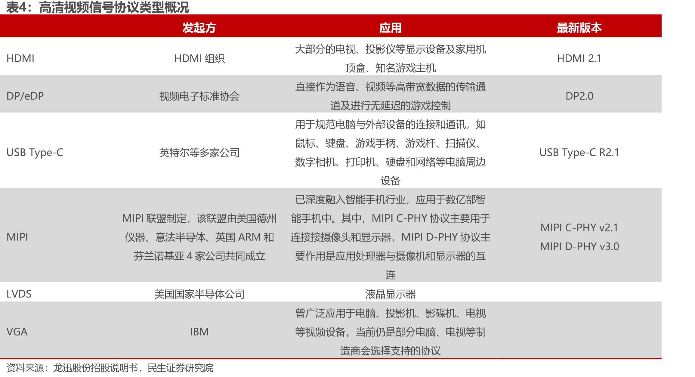 车载SerDes应用示例（以TI的FPD-Link为例）_第3页