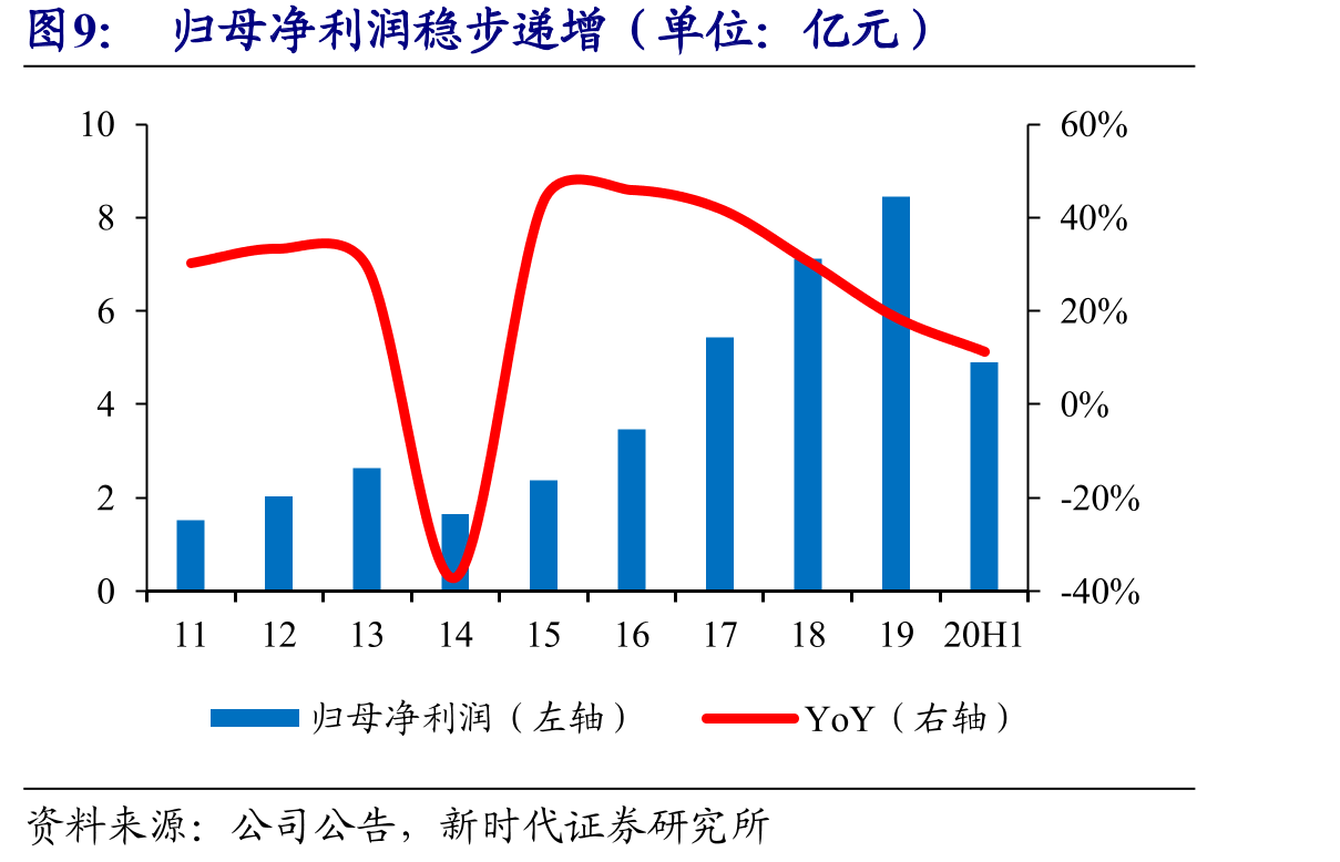 业务结算模式改变使利润率真实性逐渐改善_第5页