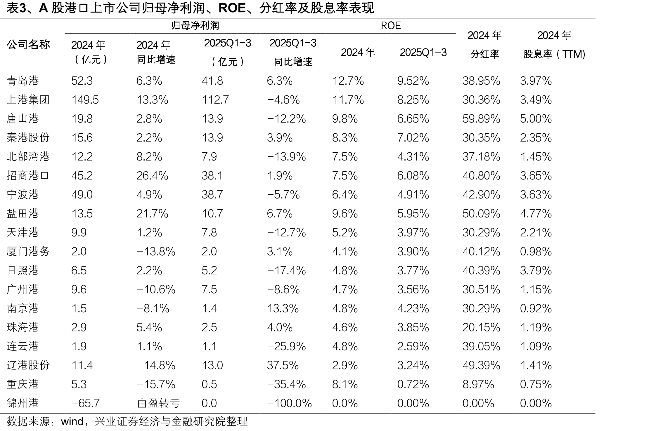 图1、全国公路月度货运周转量（亿吨公里）_第4页