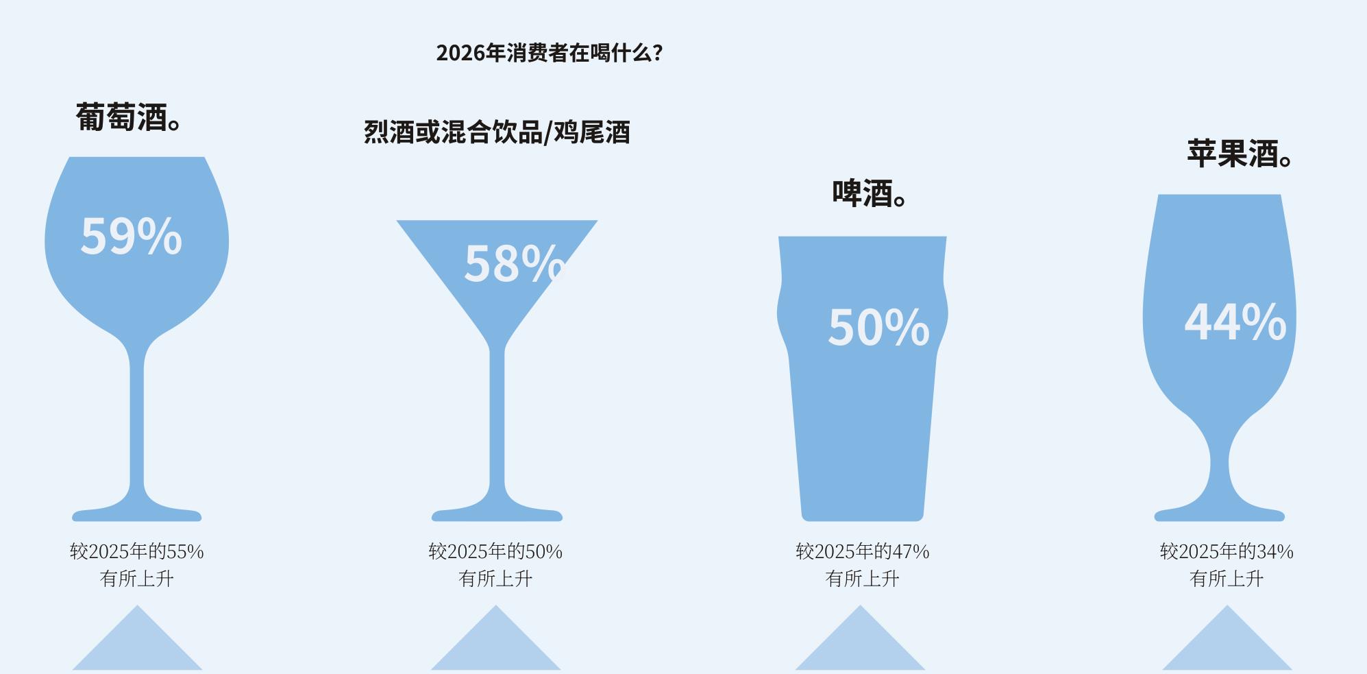 2026年消费者在喝什么？