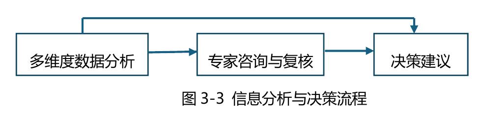 图1-5 国家科技报告服务系统_第4页