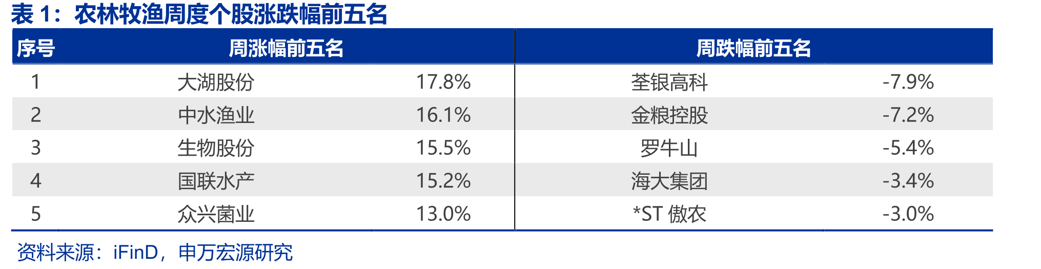 CBOT稻谷期货收盘价（美分/英担）_第3页