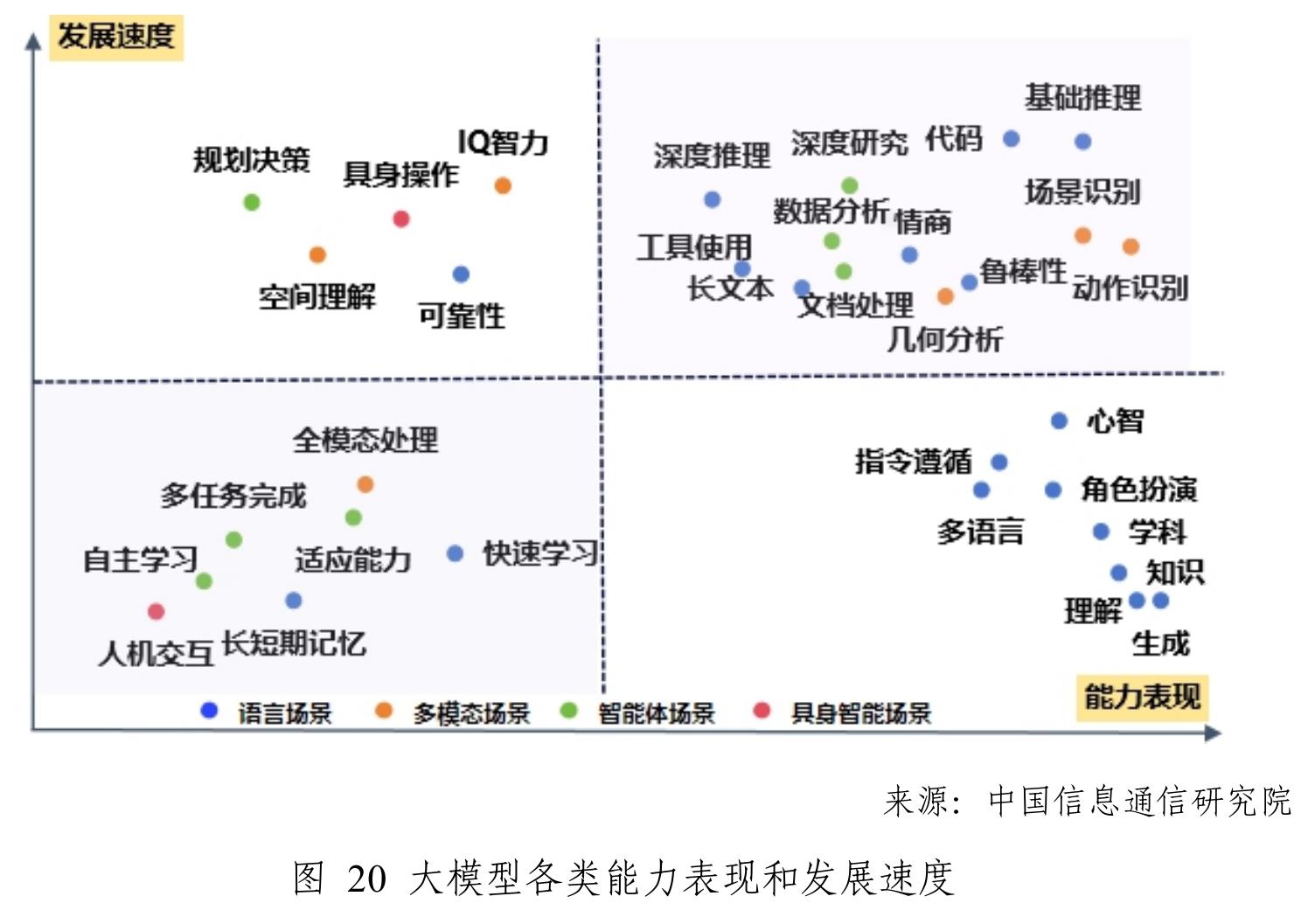 图1中国信息通信研究院“方升”大模型基准测试结果_第5页