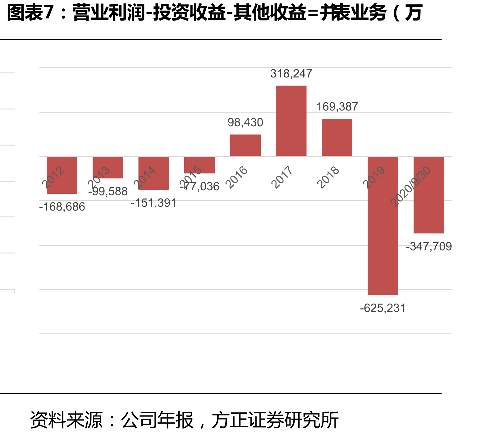 雷凌换代后的月销量对比_第3页