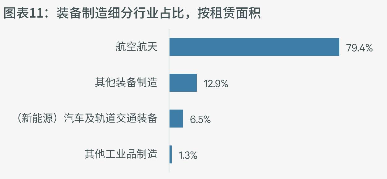 图表7：成都电子信息产业发展规模及规划_第5页