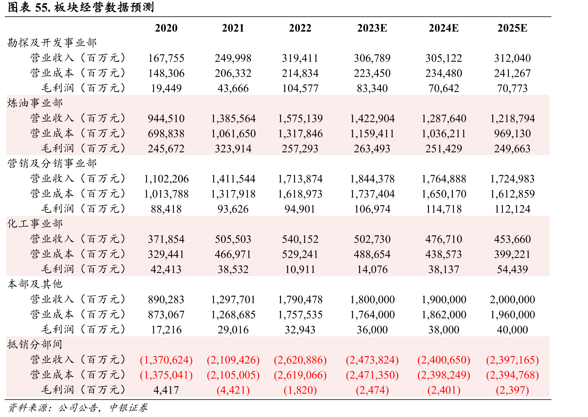 图表45.中国石化主要技术研究机构介绍_第5页