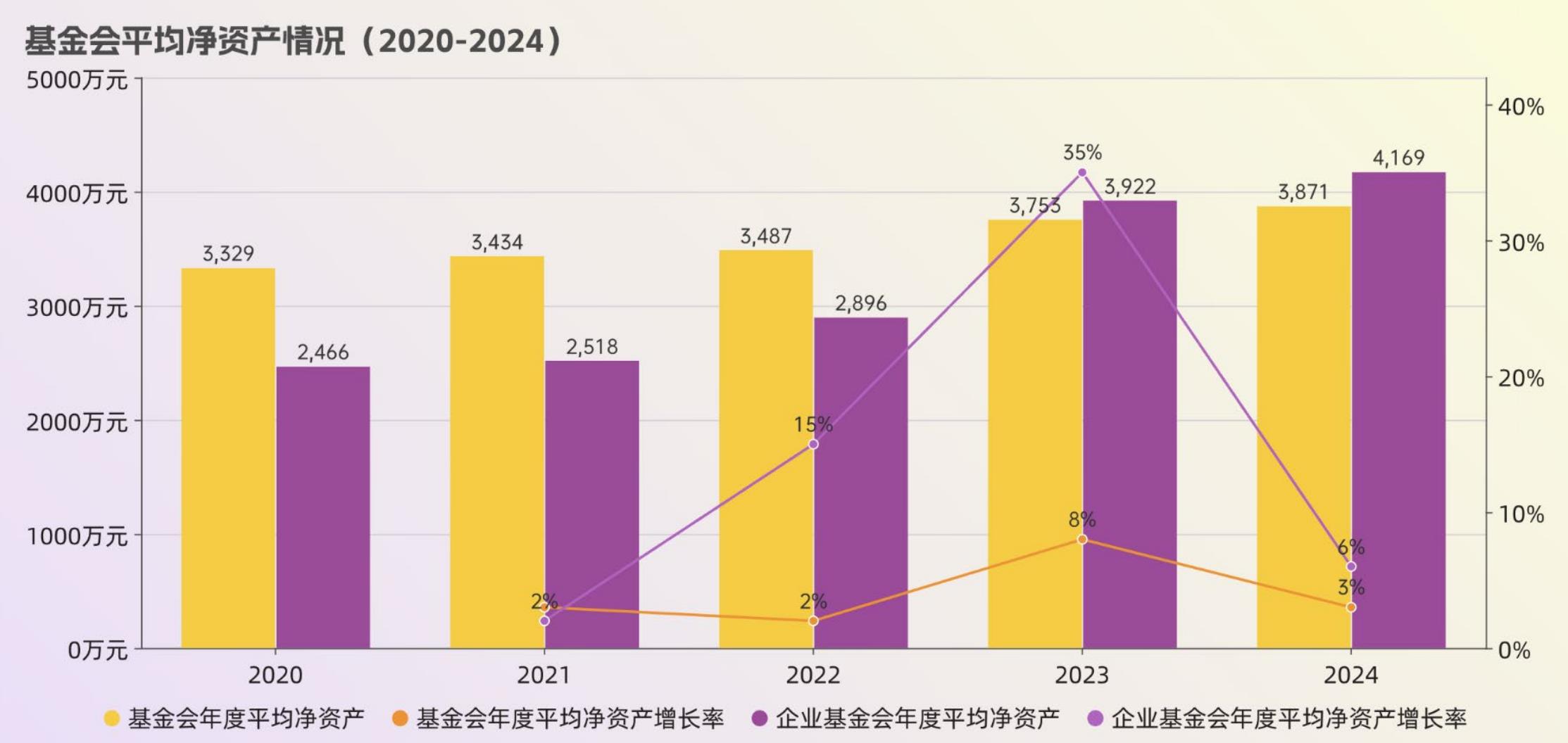 2025年前三季度注销/撤销基金会217家_第4页