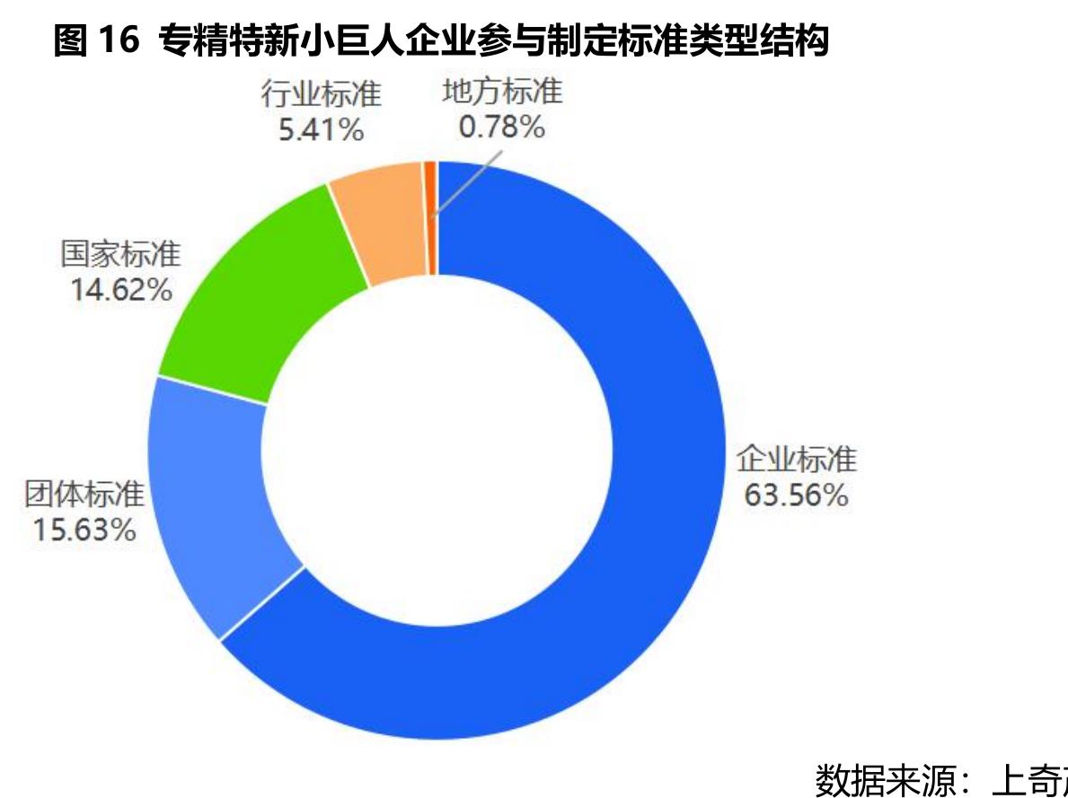 表4参与制定国家标准数量TOP20企业名单_第2页