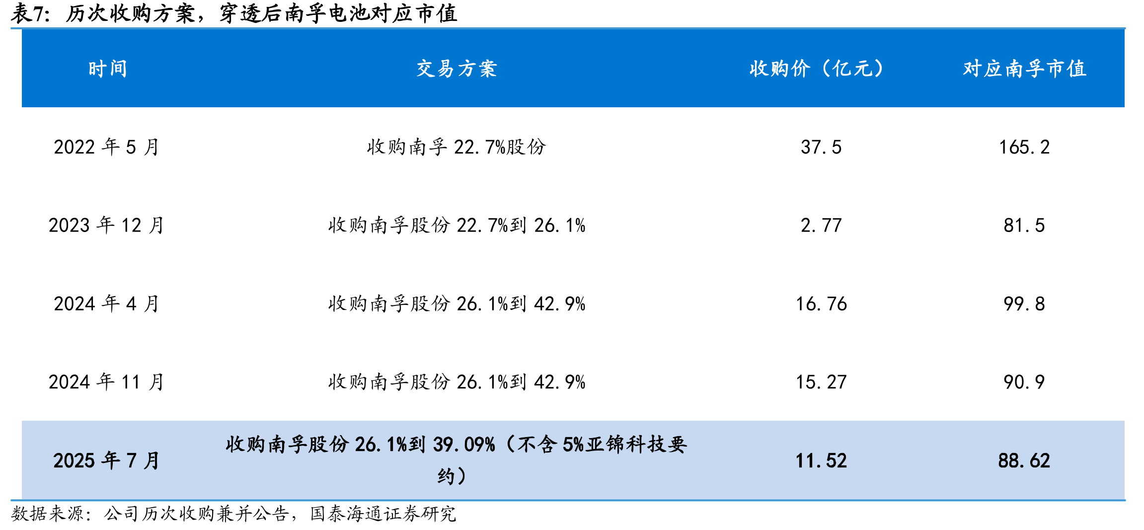 2024年南孚发布电视广告《冠军之心》_第3页