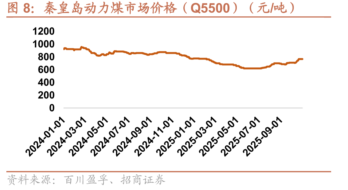 广东省电力现货日前交易情况（元/兆瓦时）_第5页