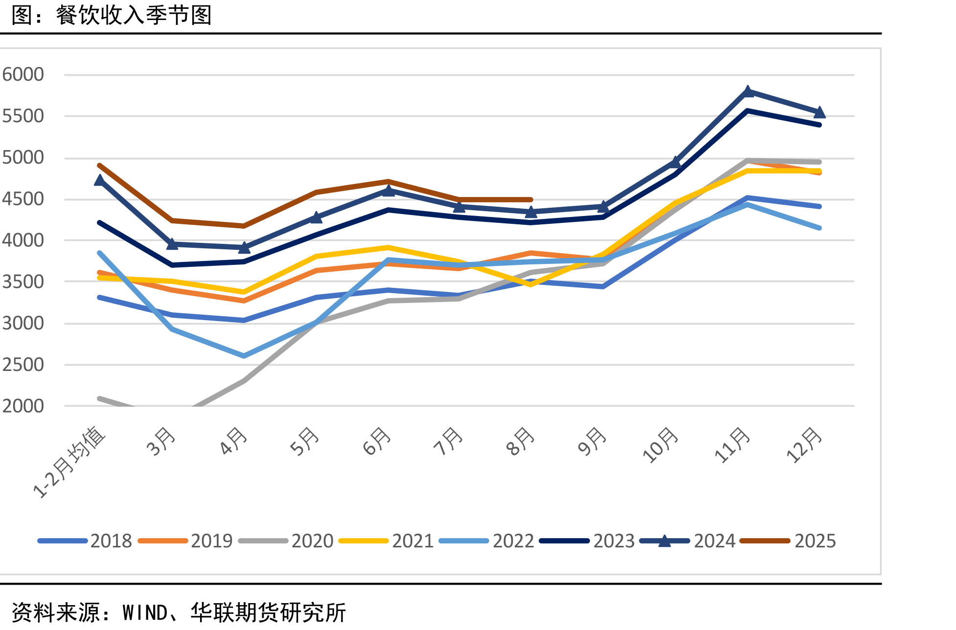 工业企业利润总额当月值（手工计算）_第2页