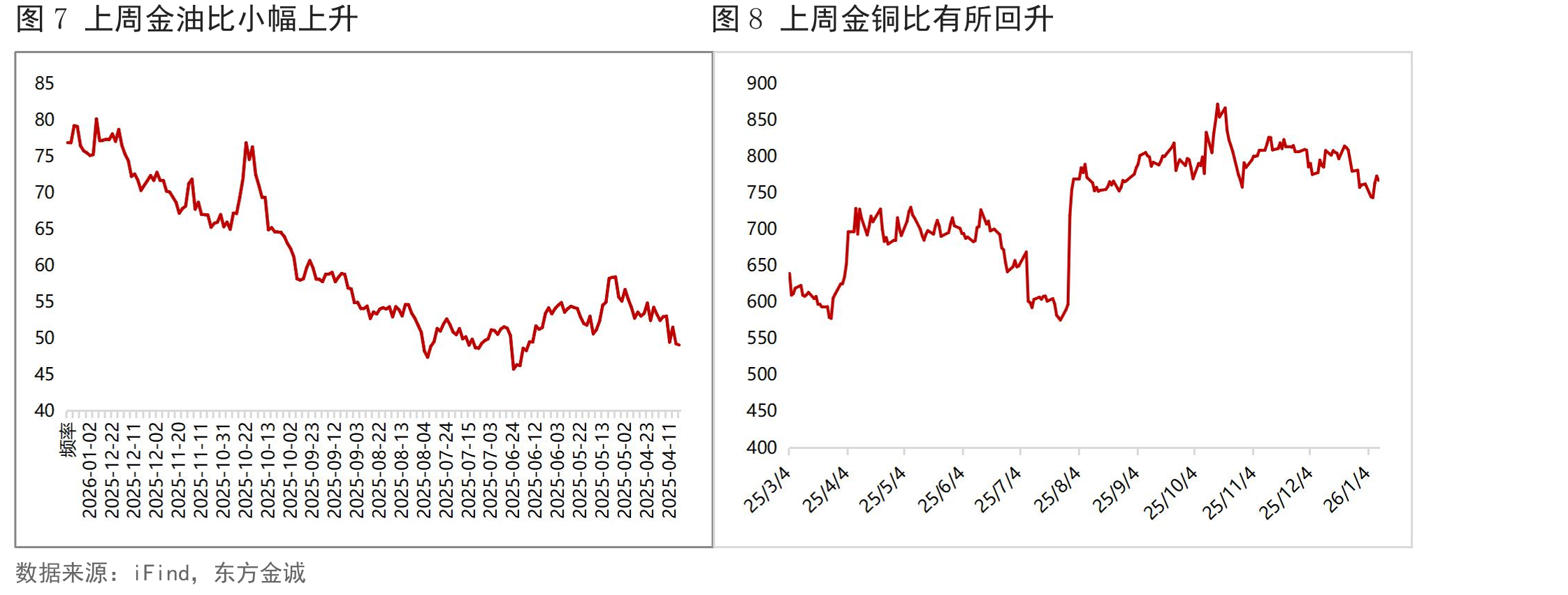 图23美国10月耐用品订单环比下降（%）_第3页