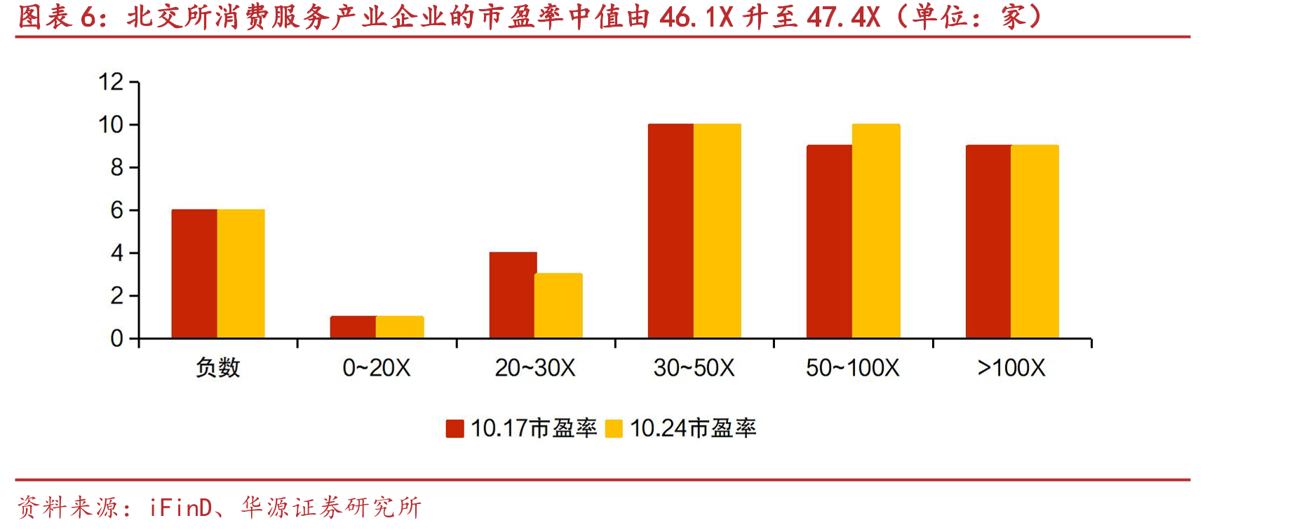 中纺标、国义招标等市值涨跌幅居前_第5页