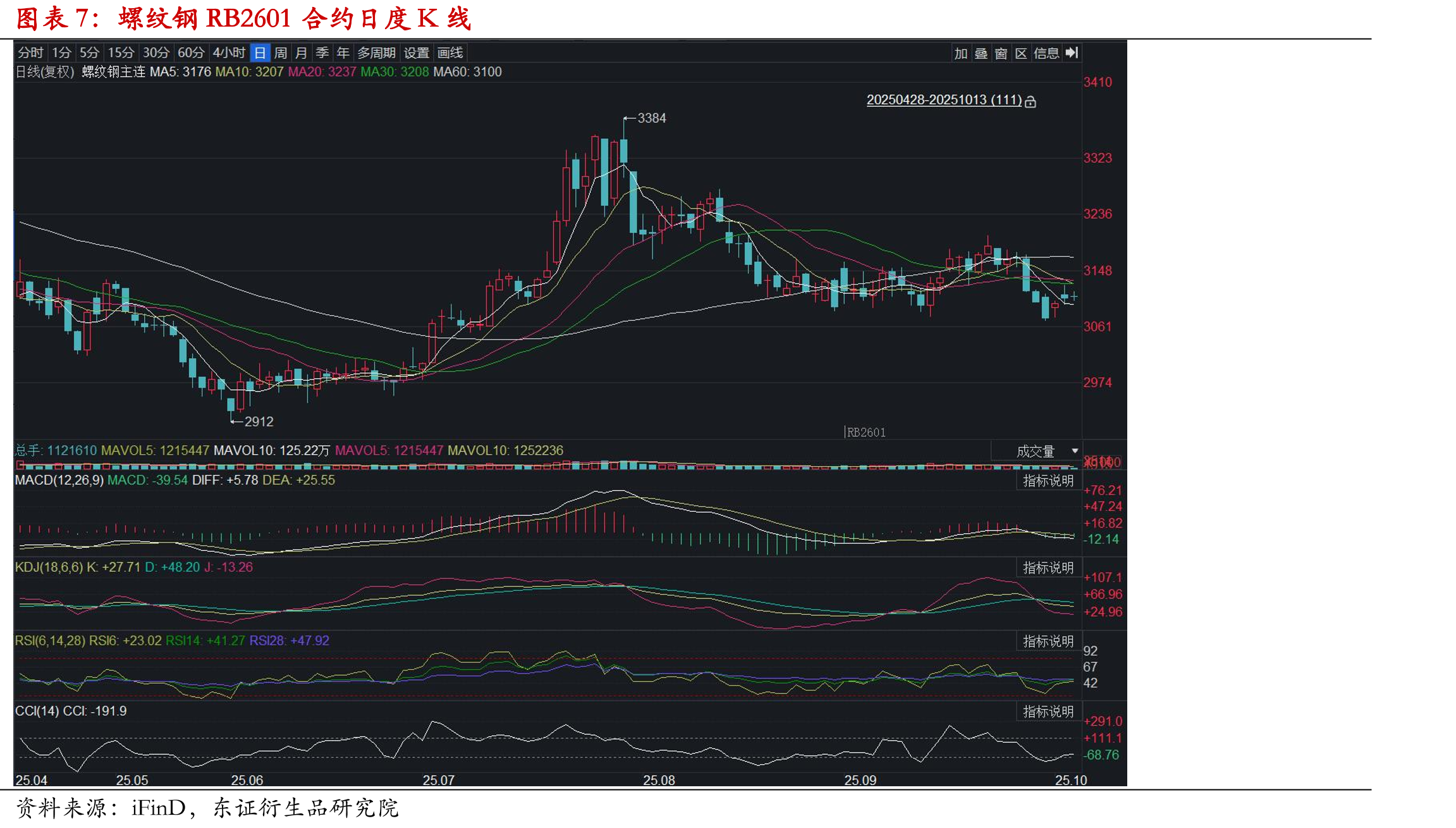 有色及贵金属板块技术指标信号汇总（10月10日更新）_第2页