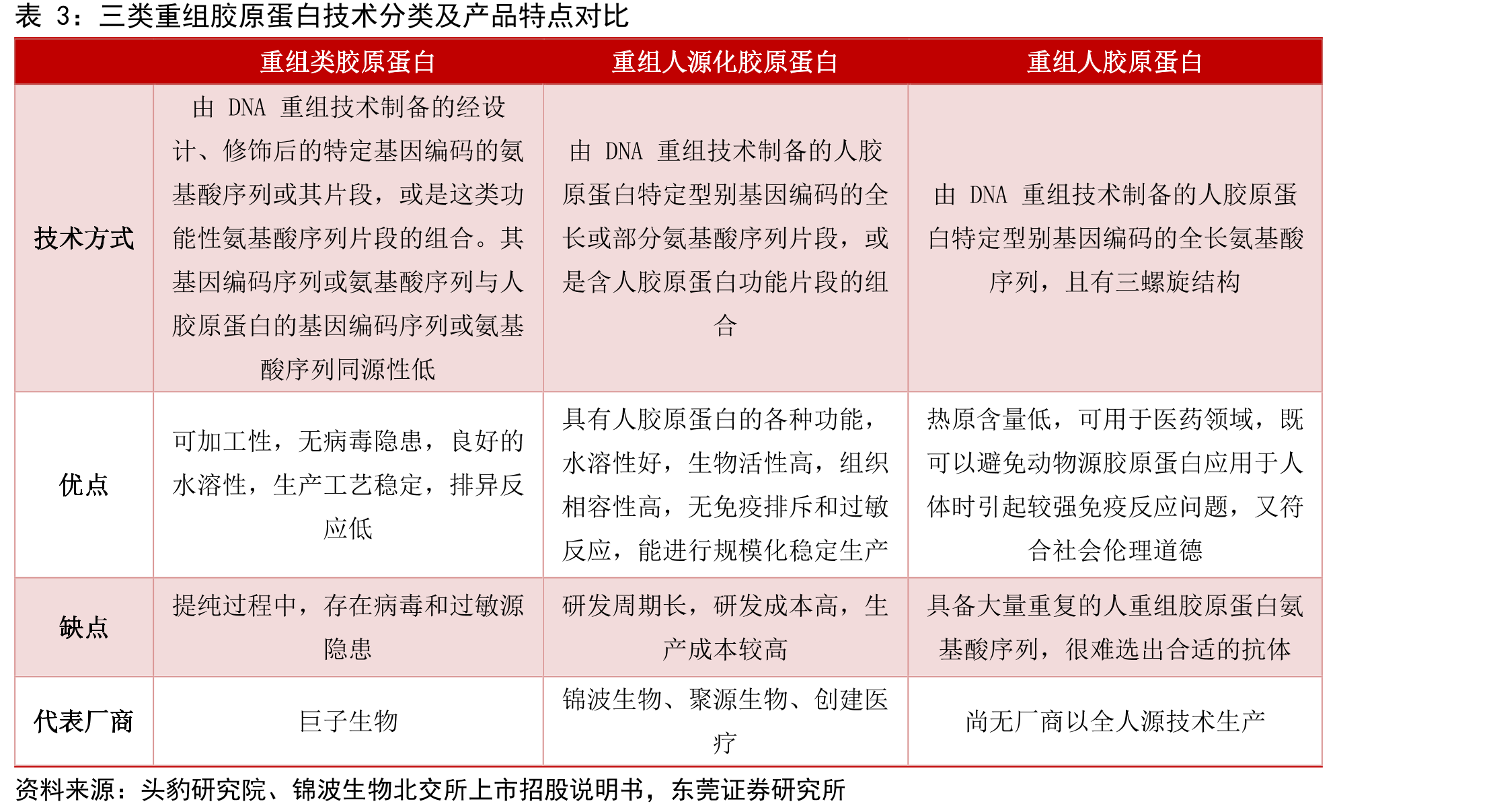 2020年功效性护肤品有效成分关注度_第4页