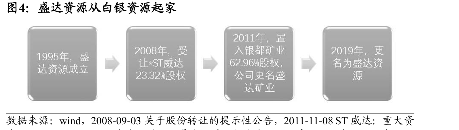 盛达资源发展历程：从白银资源起家到多矿种龙头