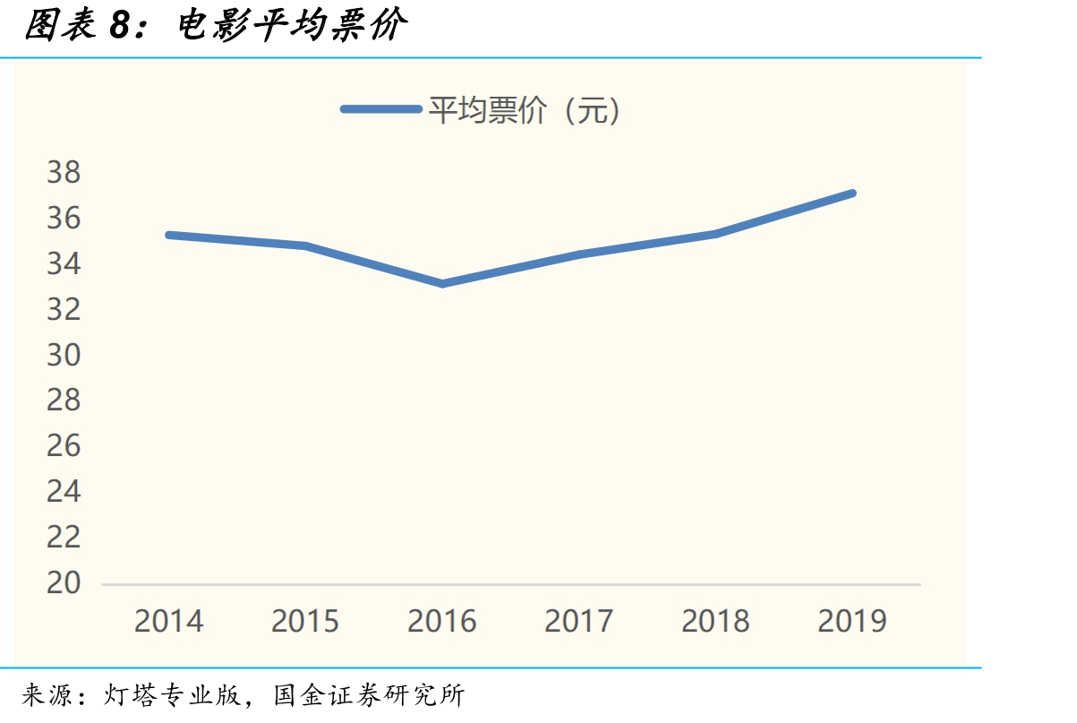 国内电影观影人次及增速_第3页