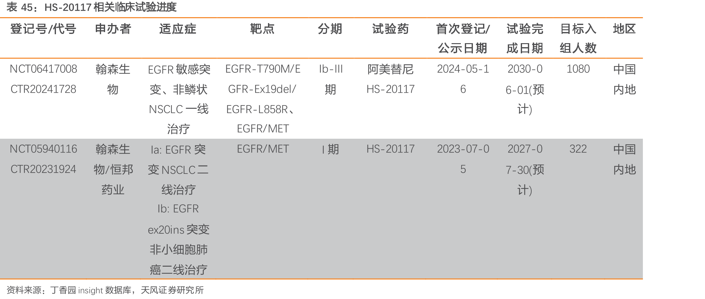 培莫沙肽的分子结构与生物学评价_第4页