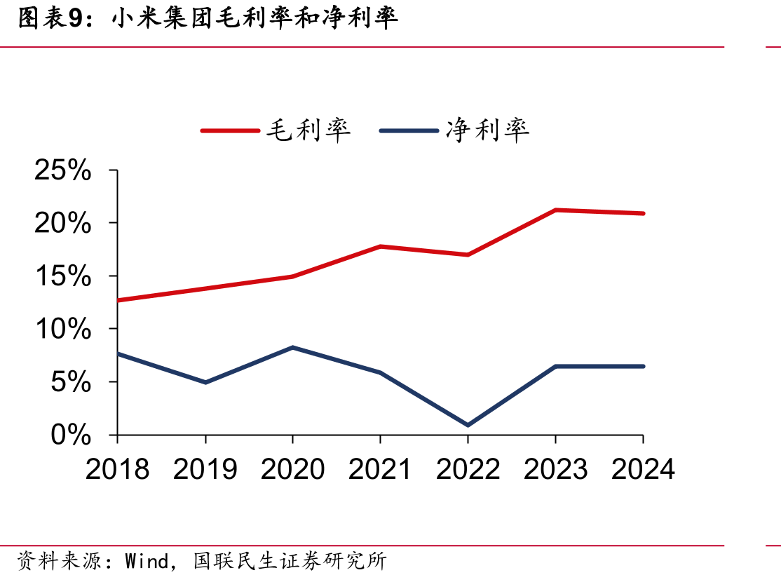 小米汽车门店数量快速提升_第2页
