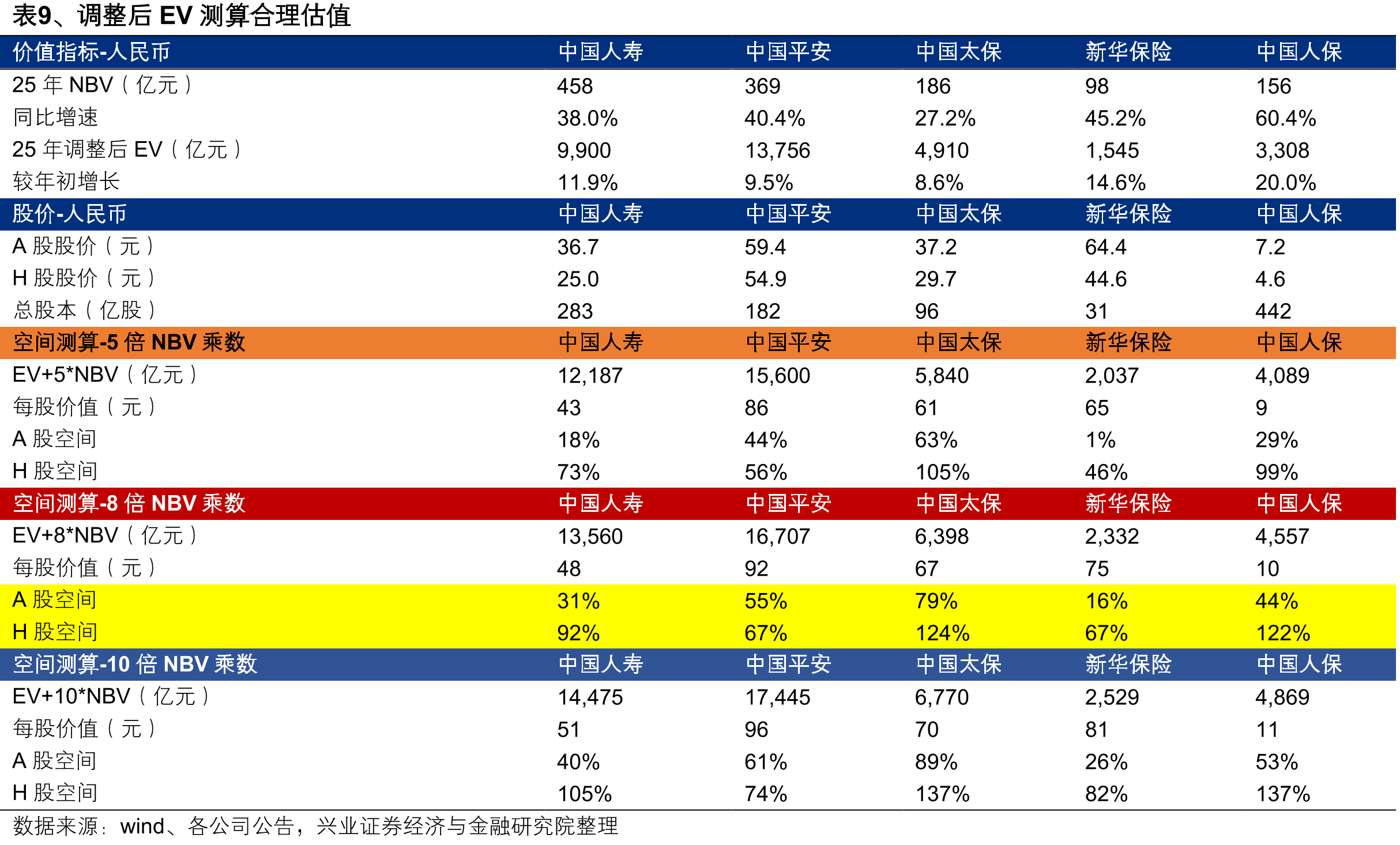 图7、老七家总保费市场份额_第4页