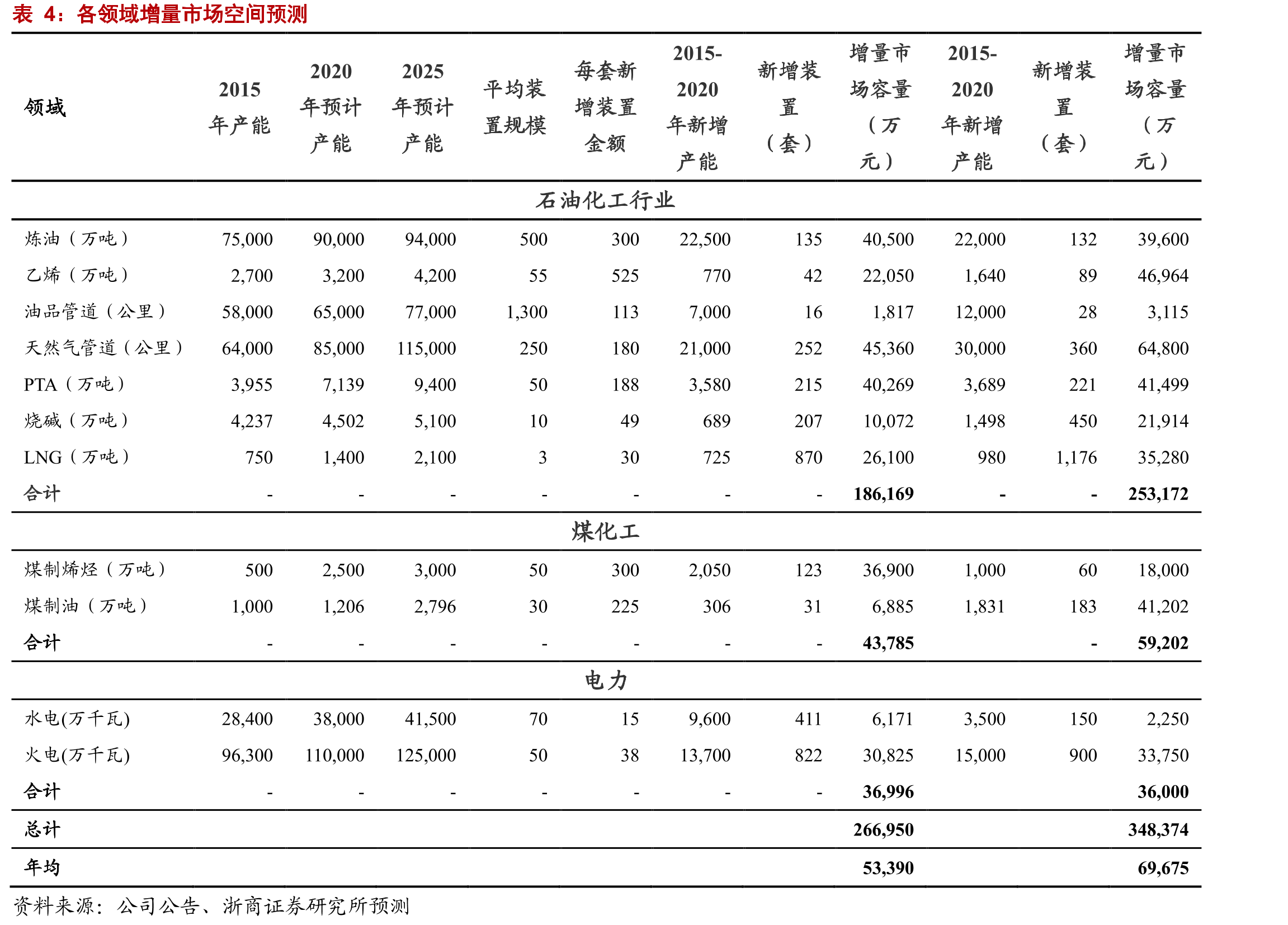 密封件行业产业链情况_第3页