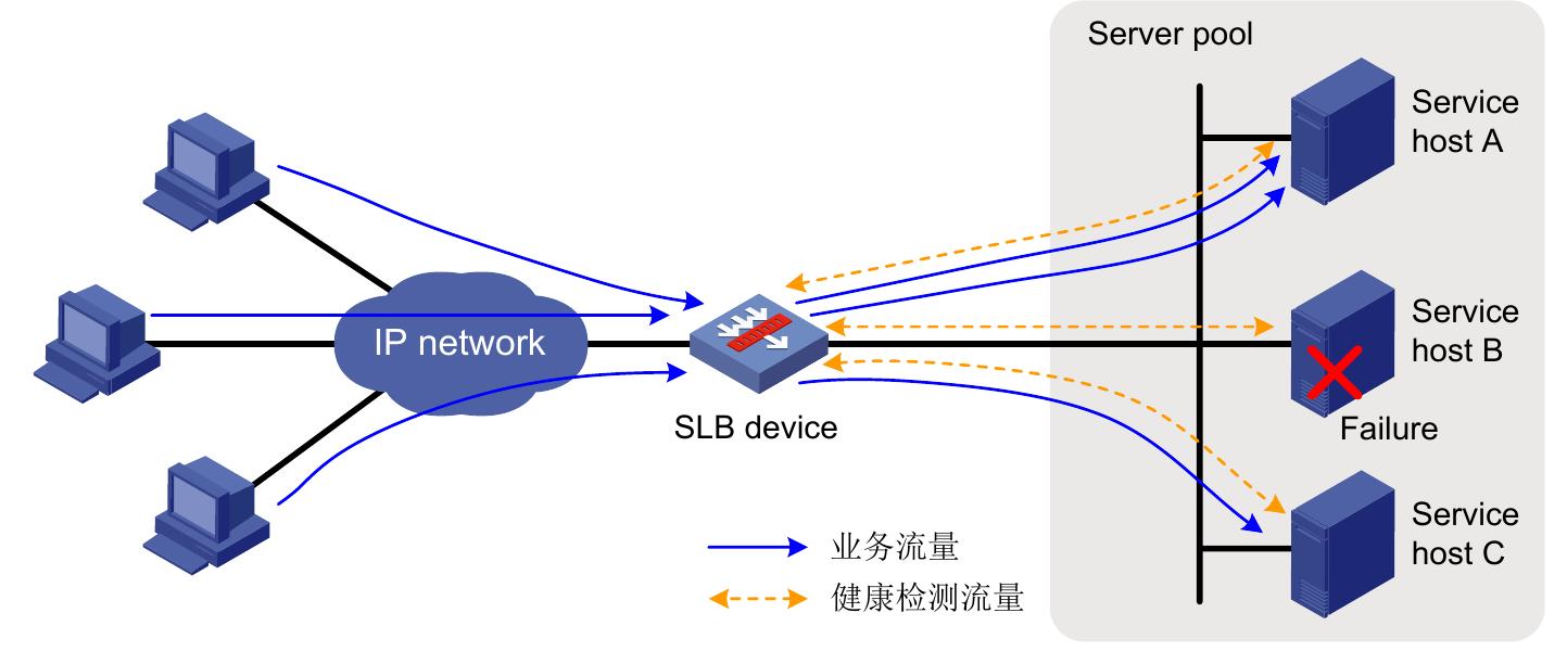 图2-20全局负载均衡简介图_第5页