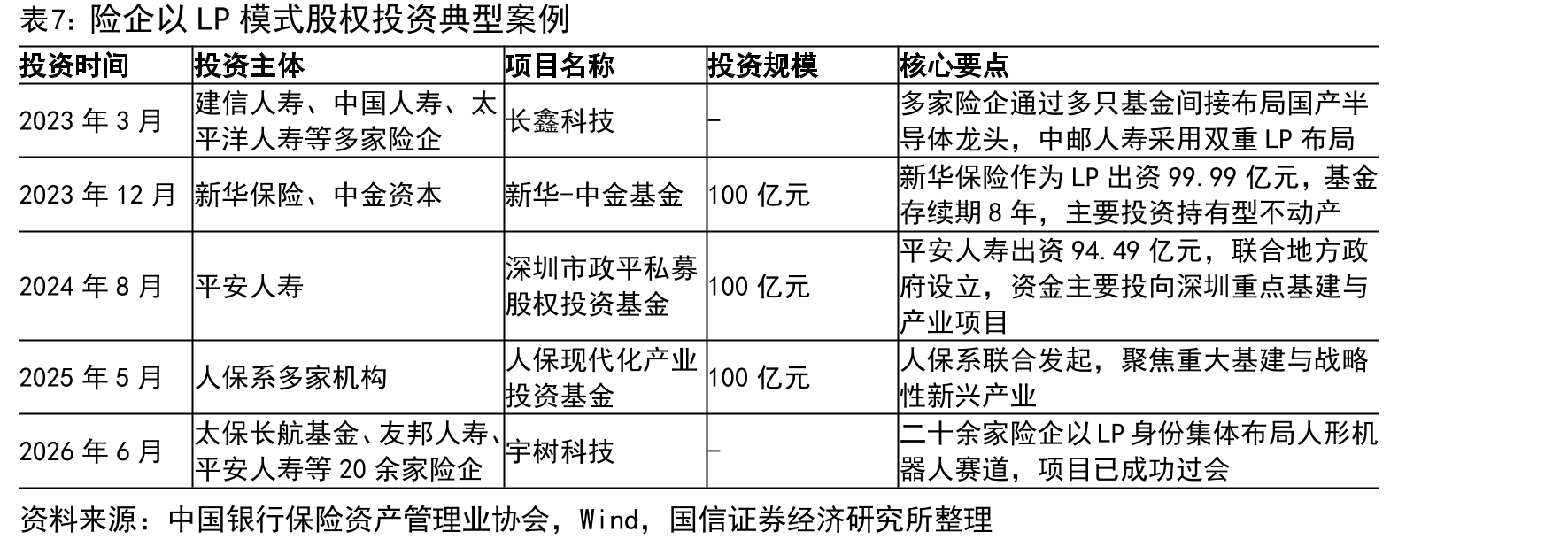 科创+创业+北交所IPO数量及占比（单位：个）_第5页