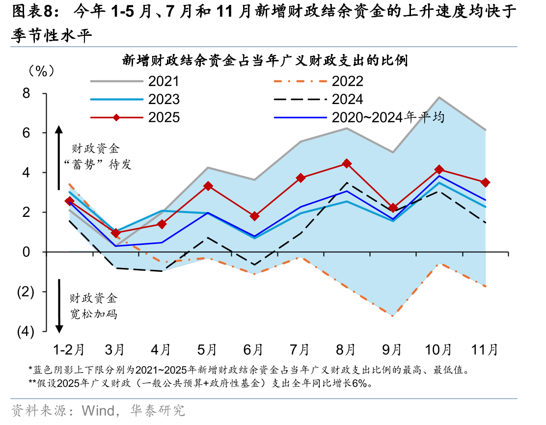 “以旧换新”补贴部分前置（低频）耐用品消费_第3页