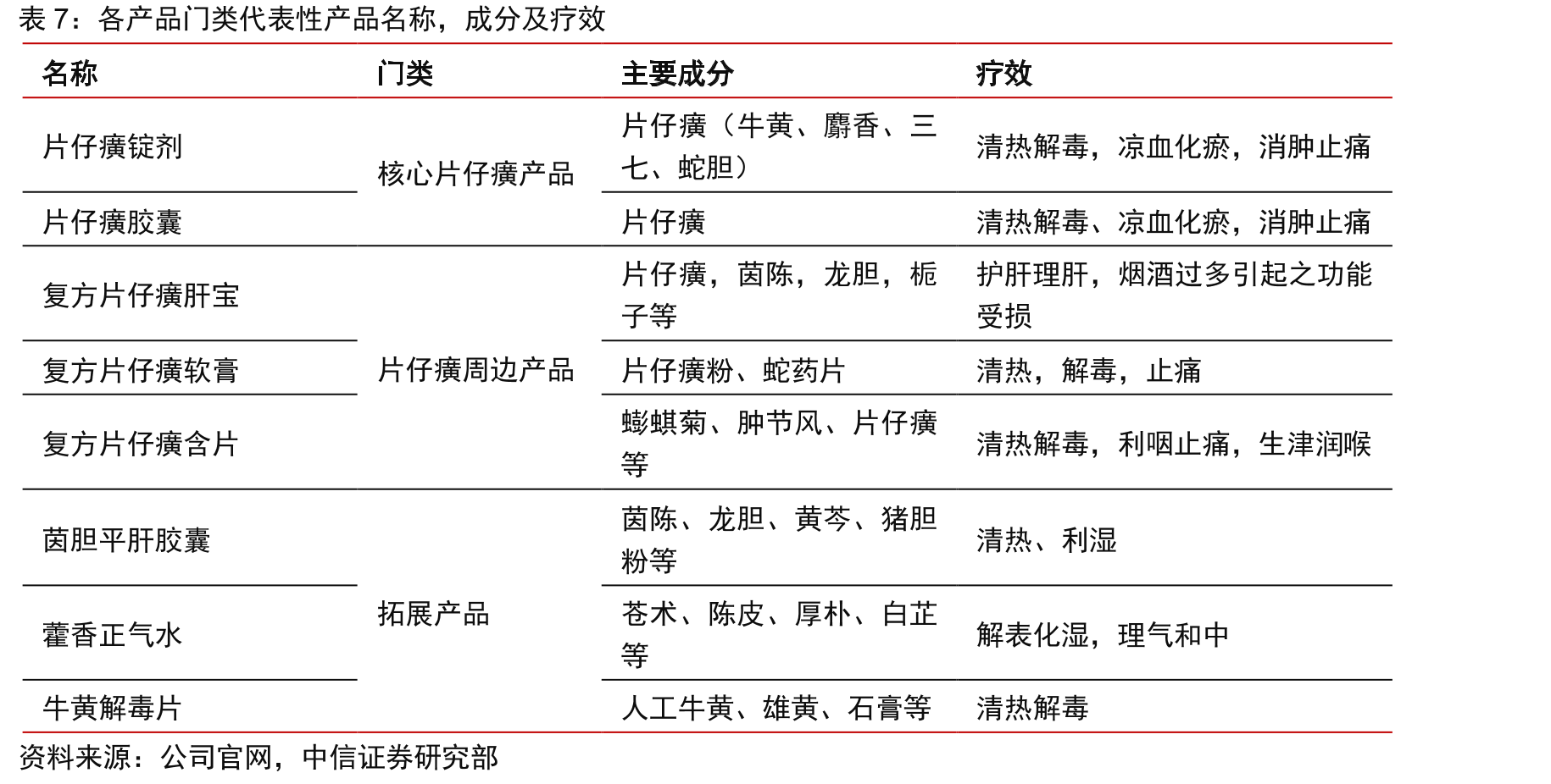 各型病毒性肝炎占比（%）_第4页