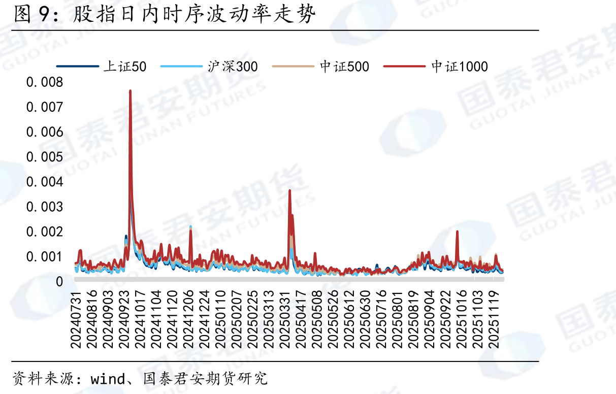 观察池中各类CTA策略指数分阶段表现（截至2025/11/28）_第4页