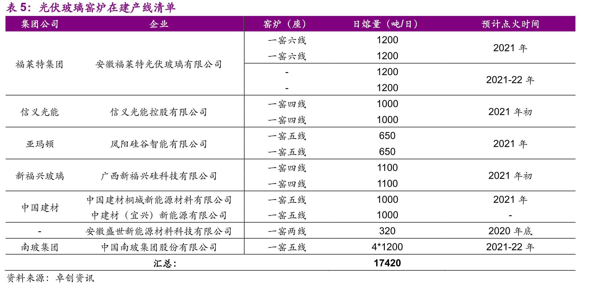 常见的减反射膜材料折射率，以及达到理想折射率需要的孔隙率_第5页