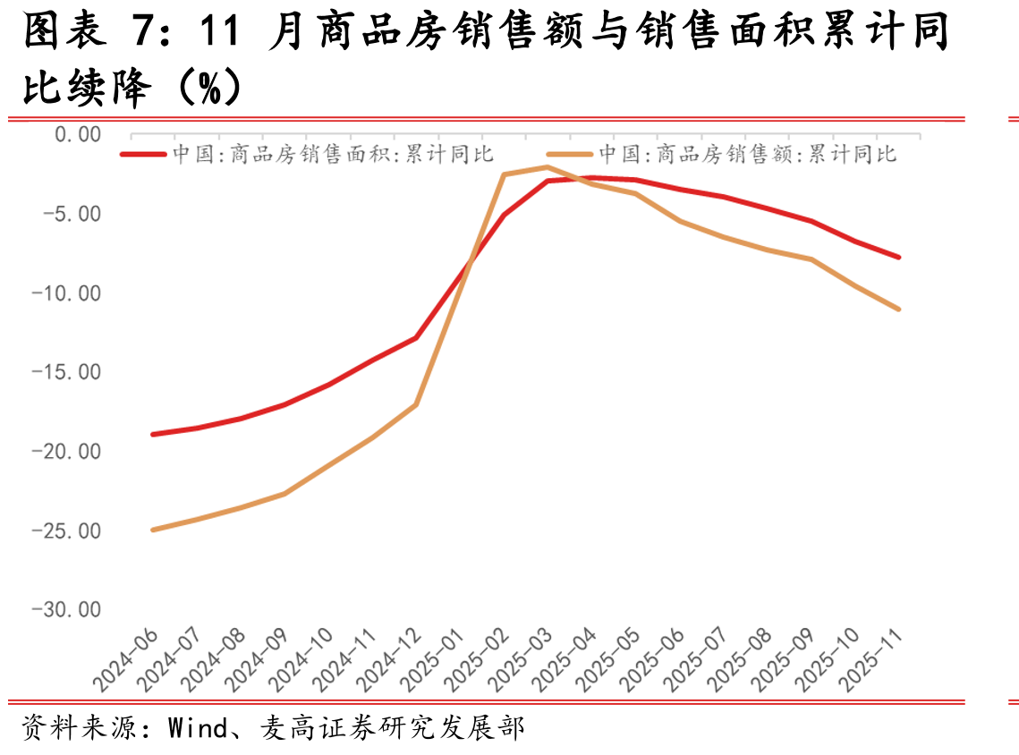 实物工作量处于较低位（%）_第3页