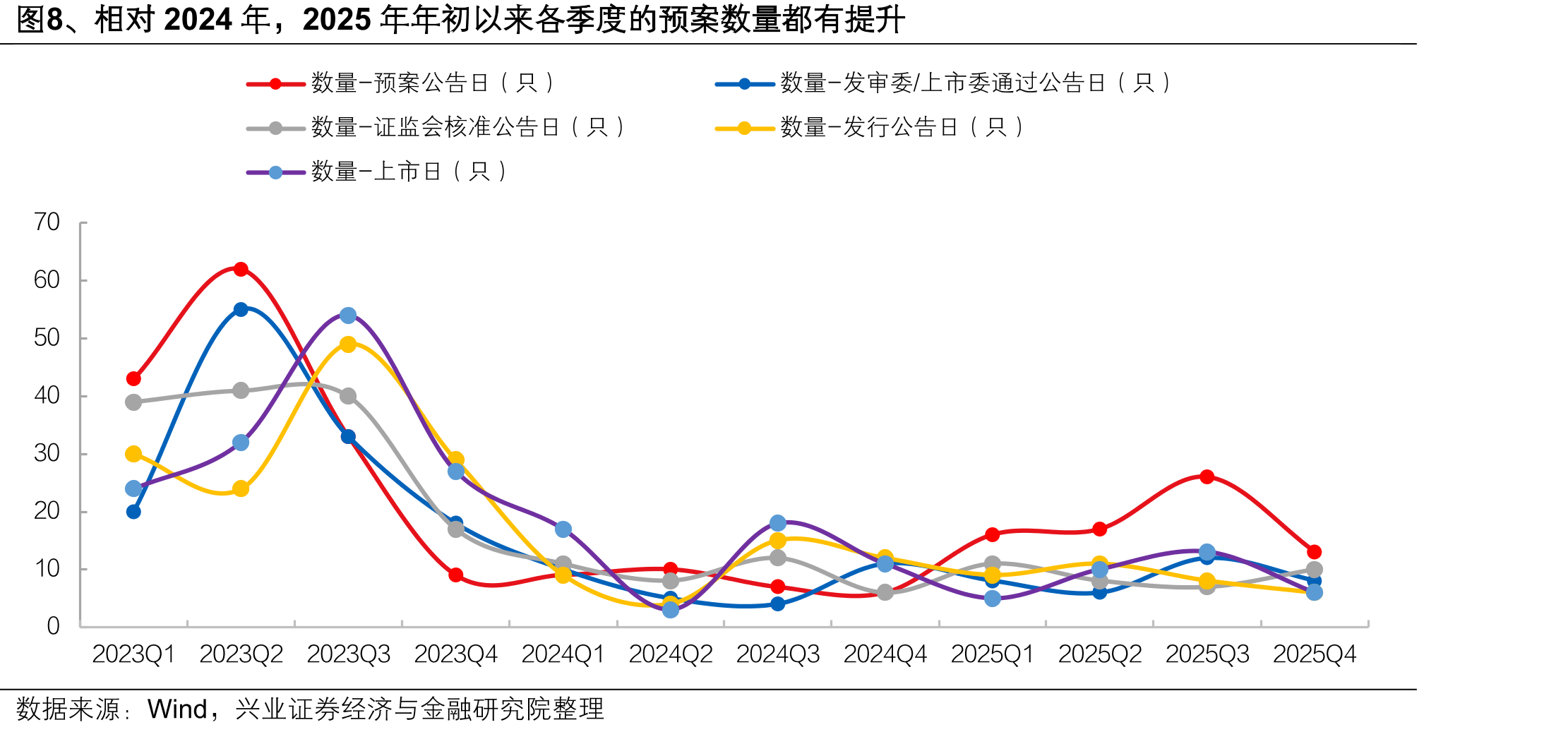 图28、转债仓位20%以下产品中持仓的转债情况_第4页