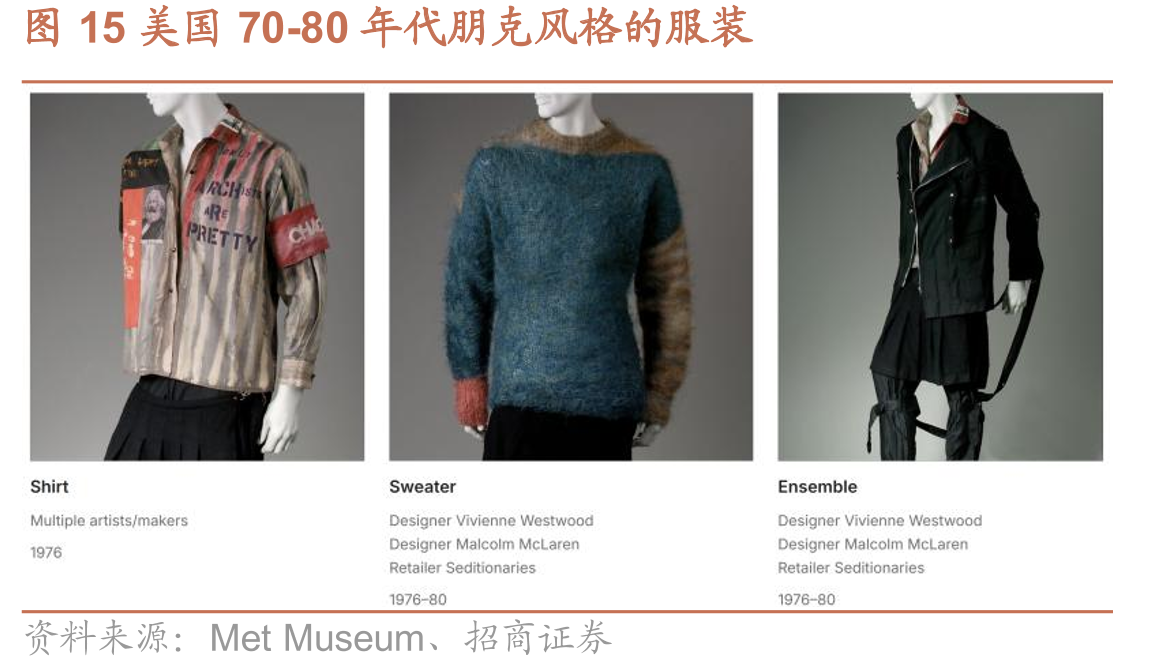 图15美国70-80年代朋克风格的服装