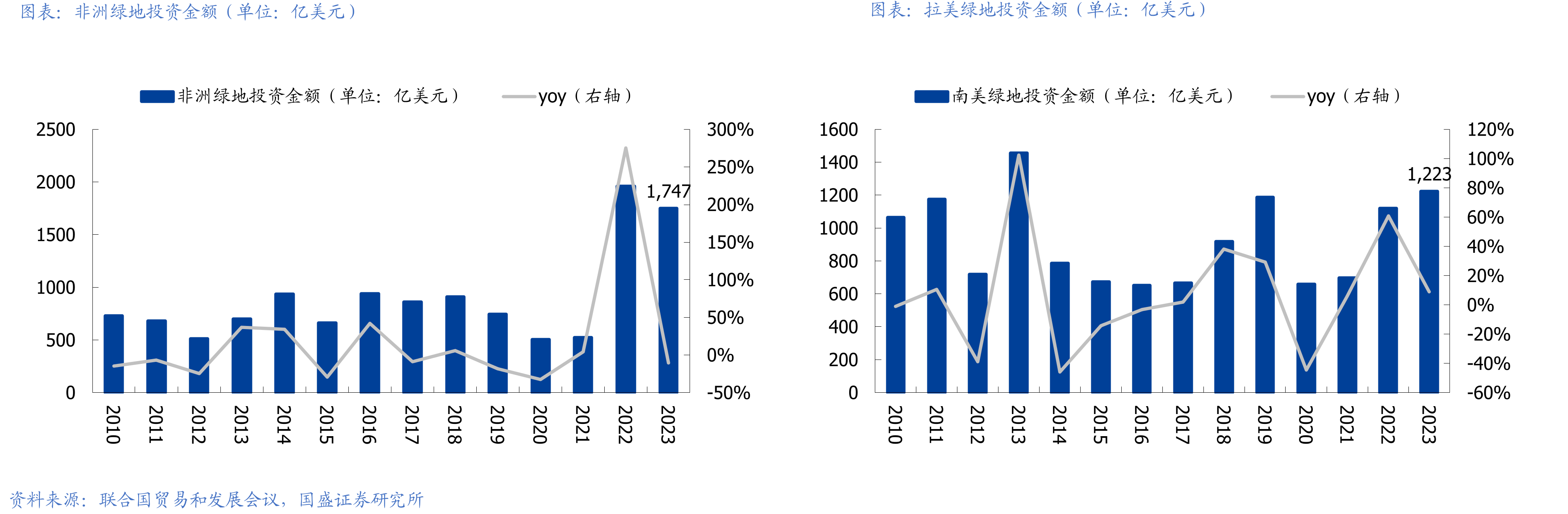 2006-2011年第一轮上行周期_第3页