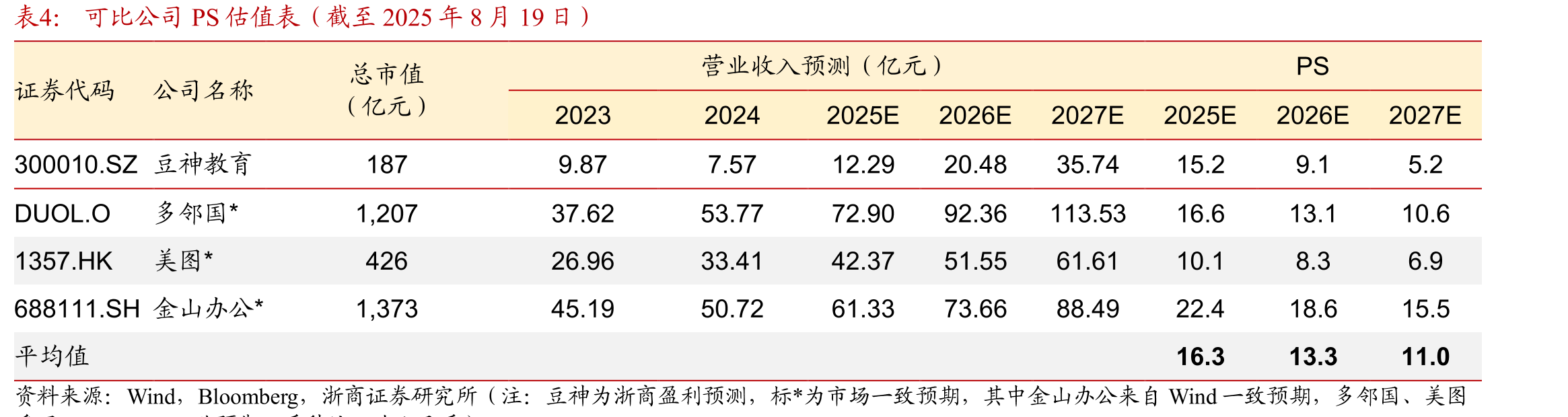 作业帮及旗下快对AIAPP的下载量相对稳定，占据用户_第3页