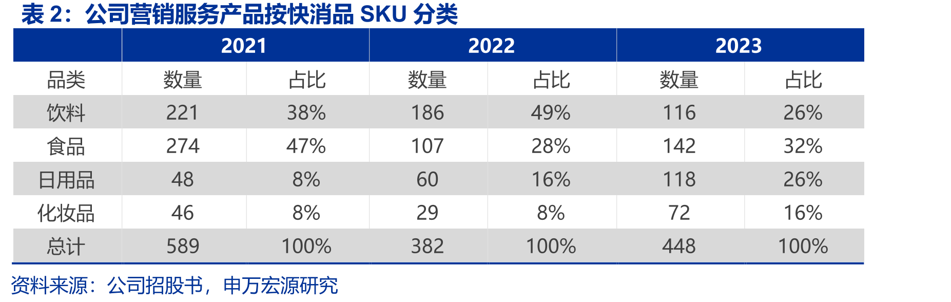 中国快消品户外营销的市场规模_第3页