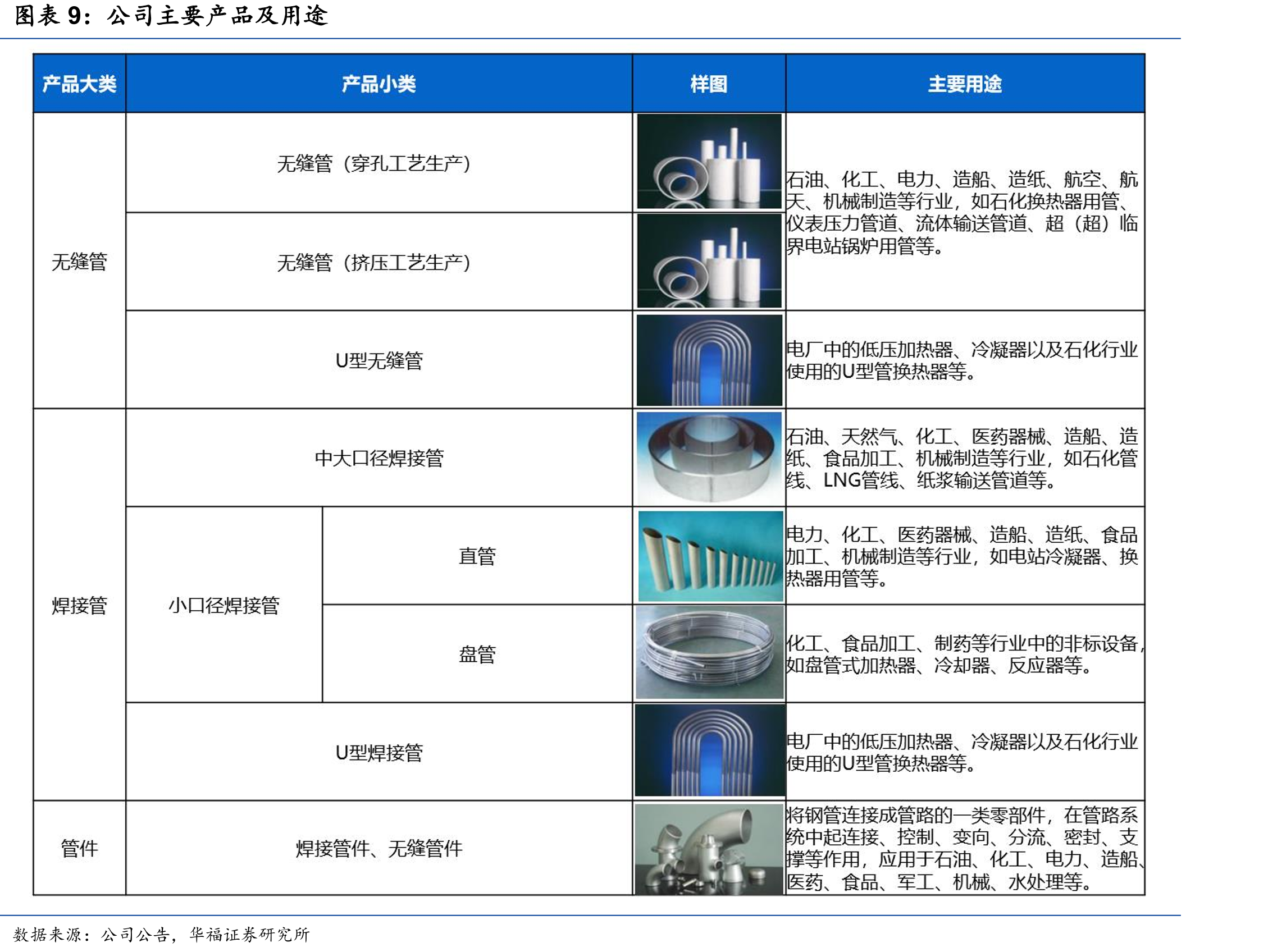 不锈钢原材料价格走势（元/吨）_第2页